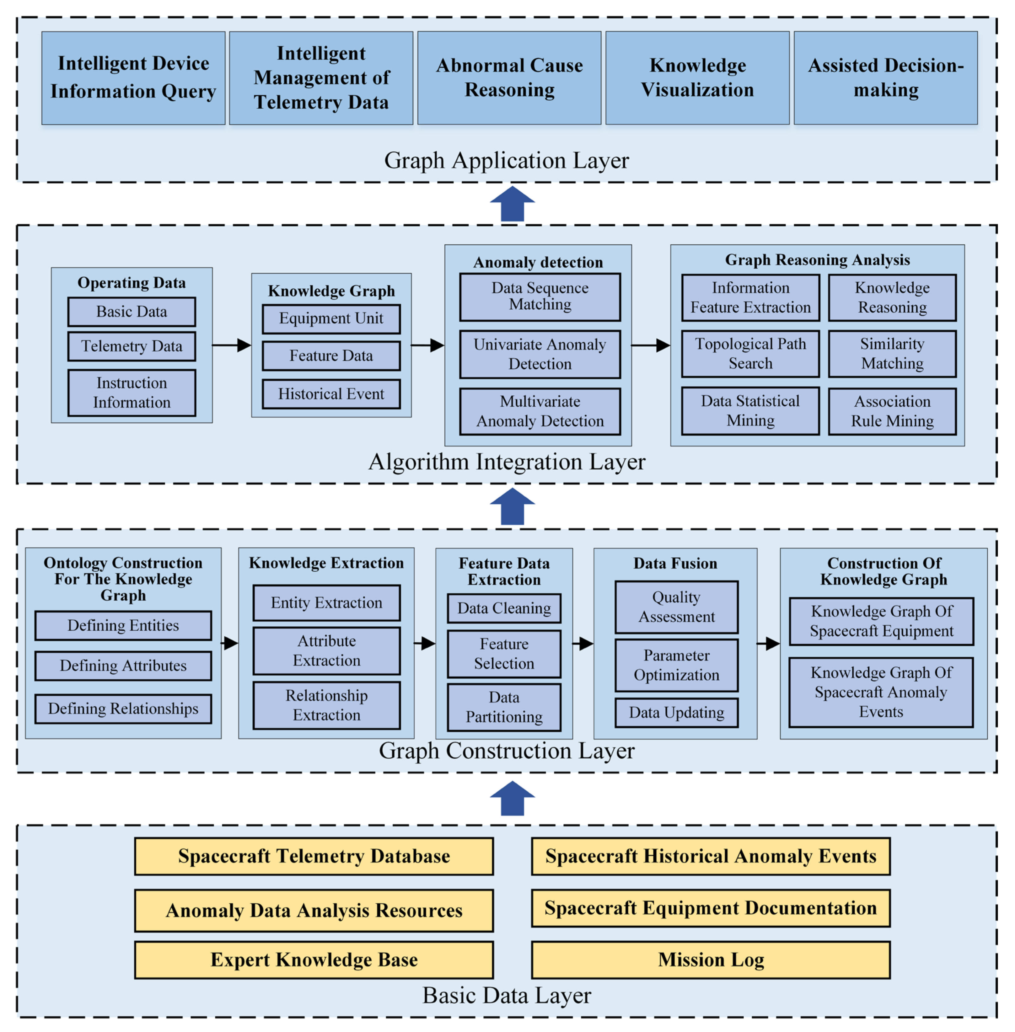 Applsci 13 10905 g002