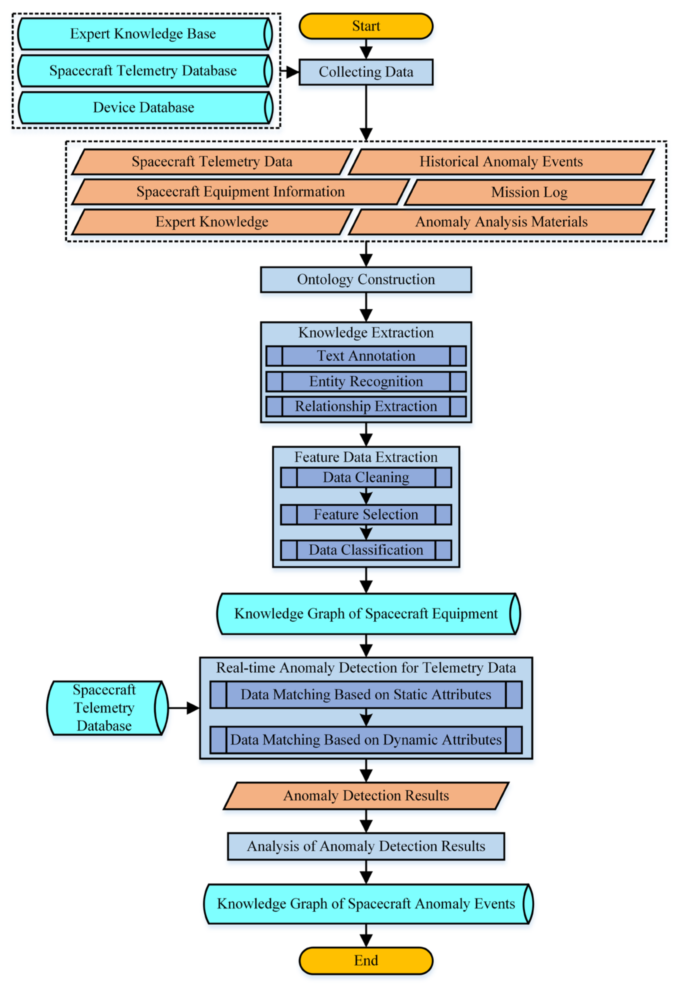 Applsci 13 10905 g003