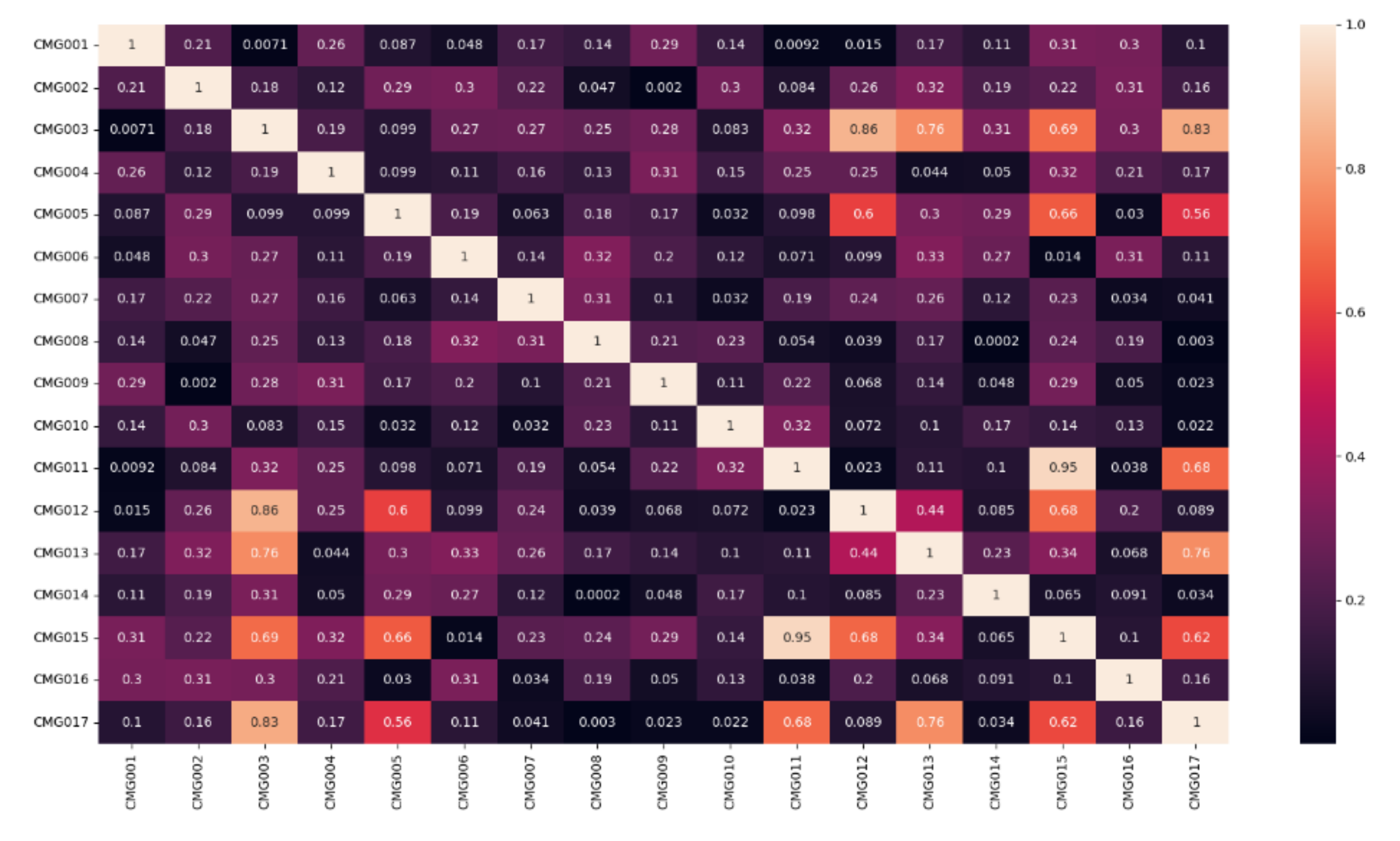 Applsci 13 10905 g015