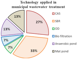 Applsci 13 10906 i001
