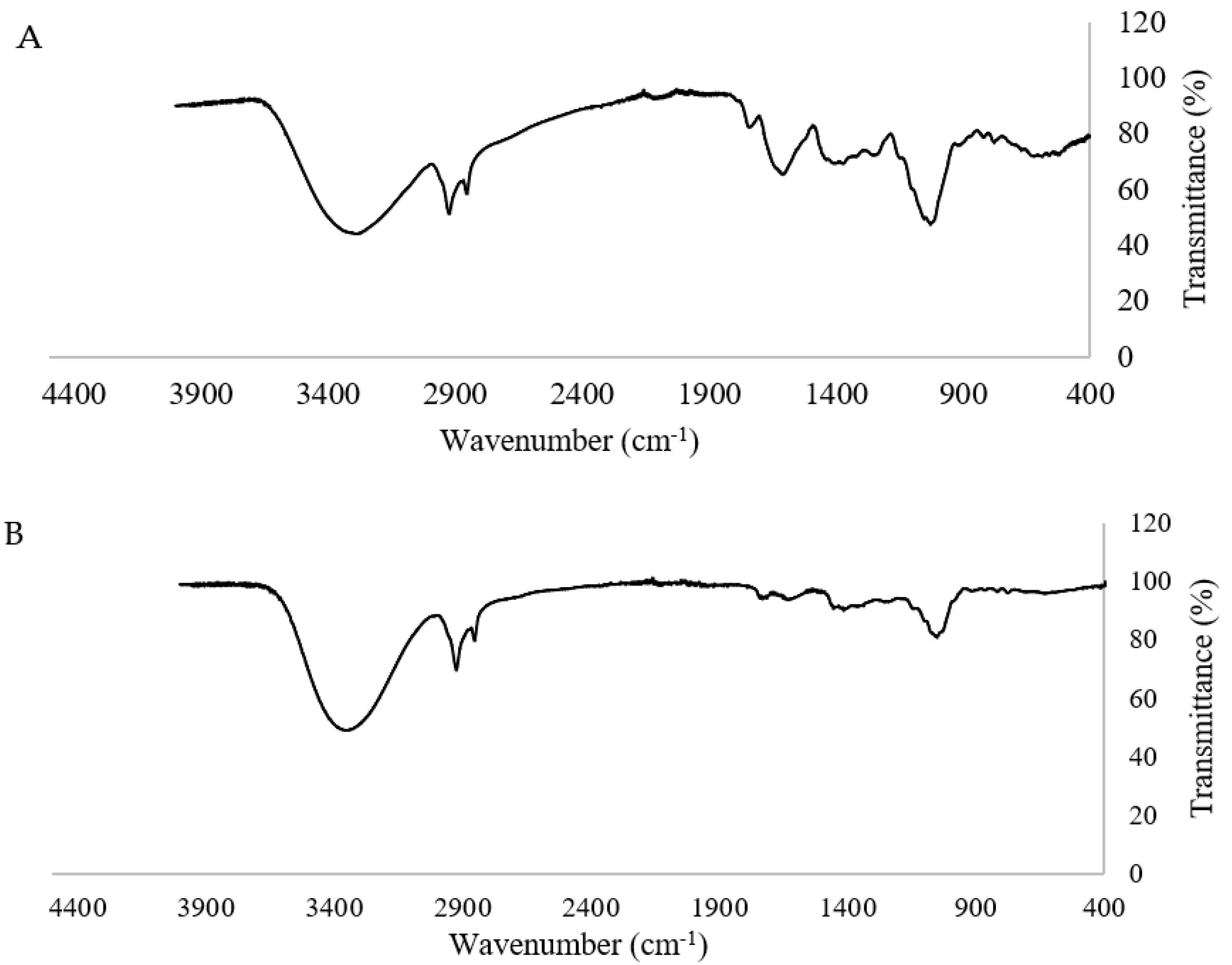 Applsci 13 10908 g003