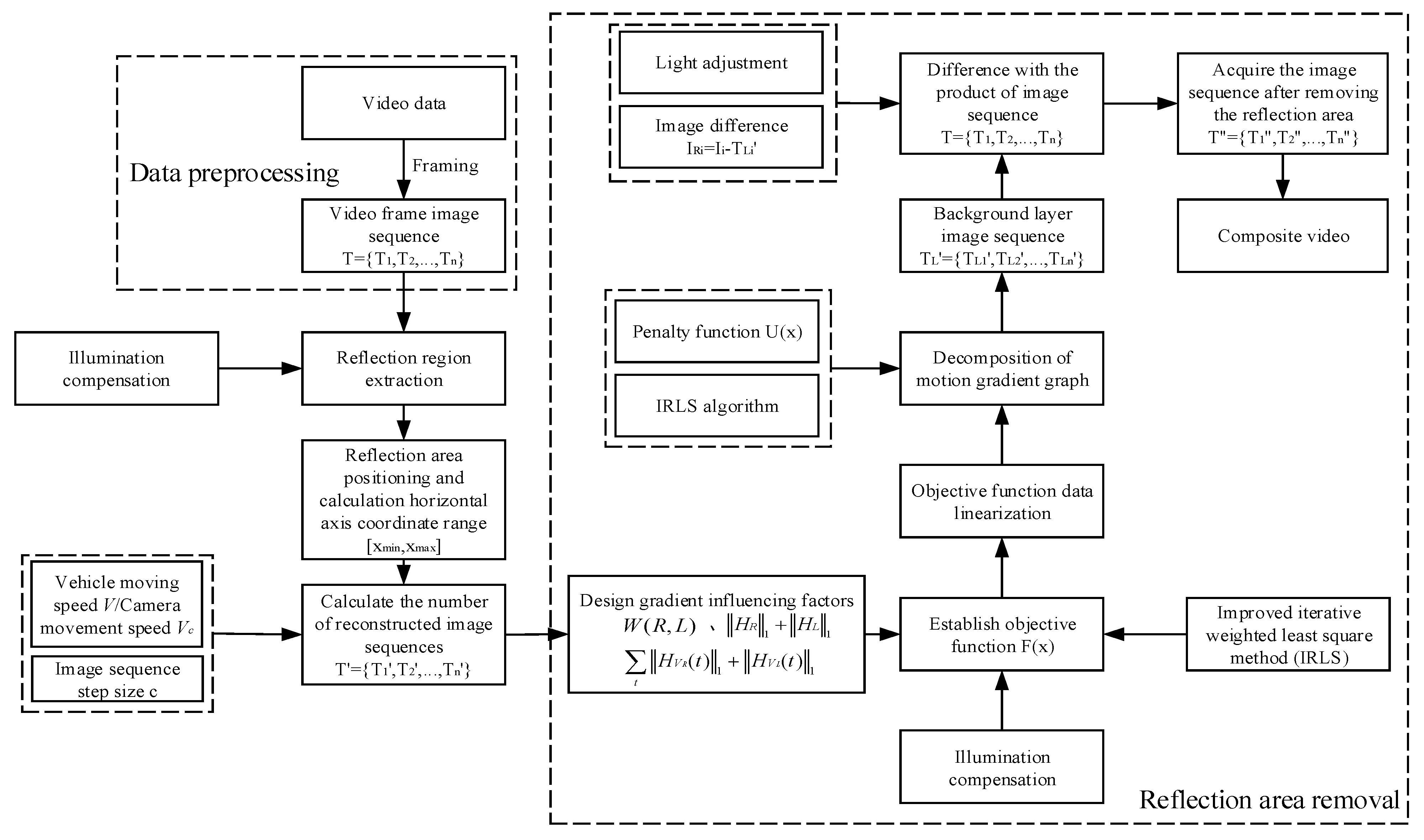 Applsci 13 10913 g003