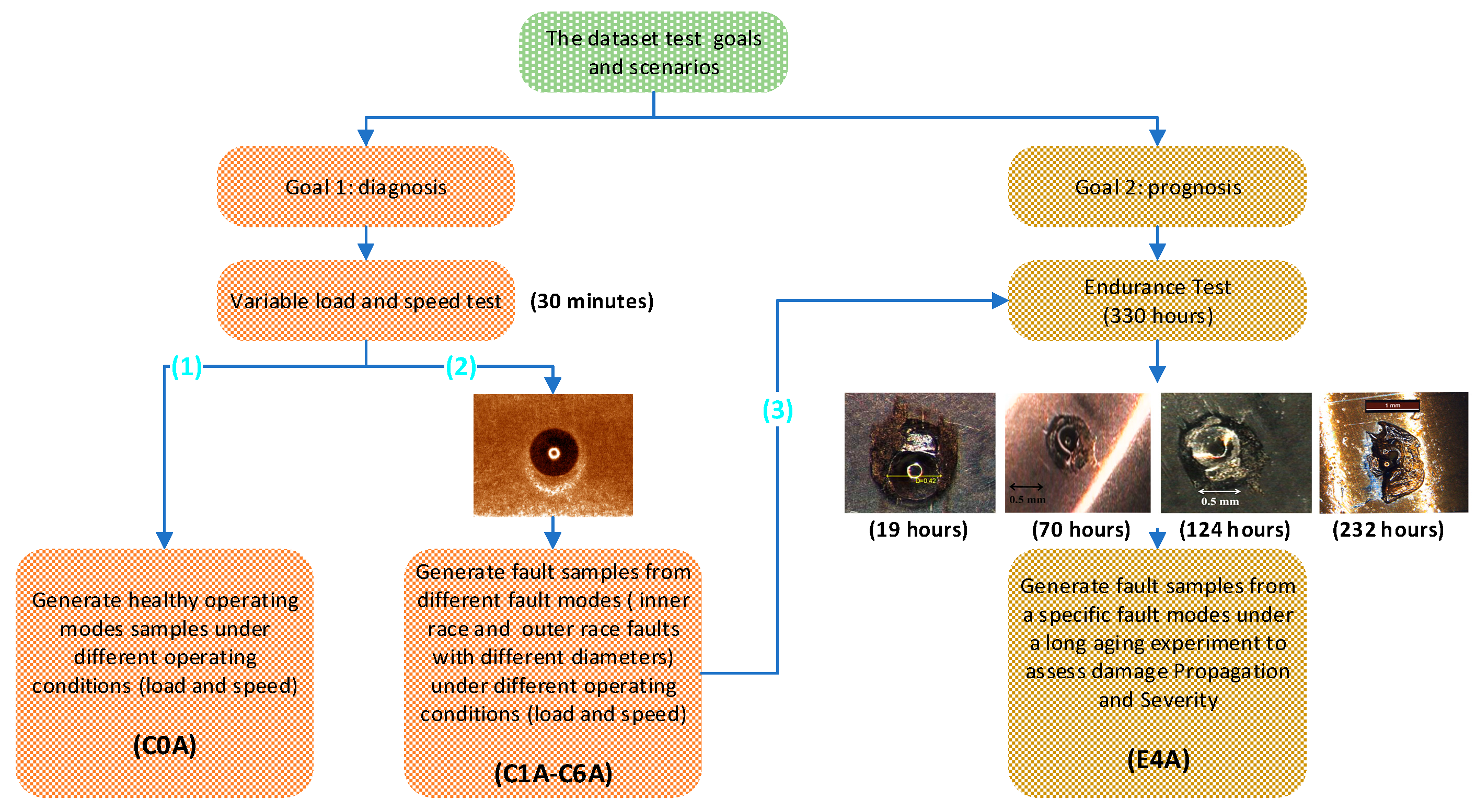 Applsci 13 10916 g004