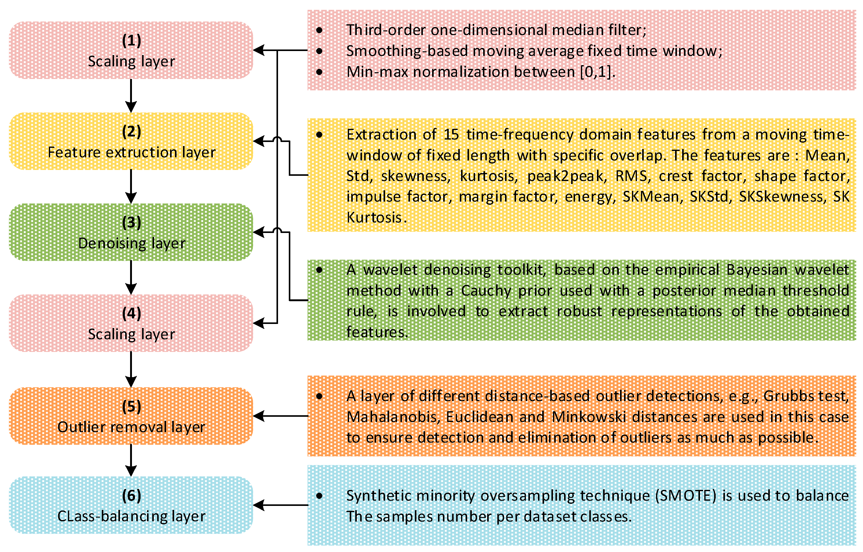 Applsci 13 10916 g005