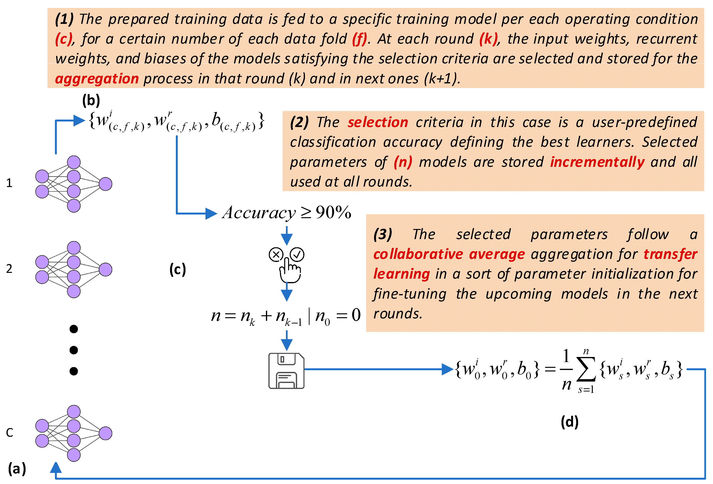 Applsci 13 10916 g008