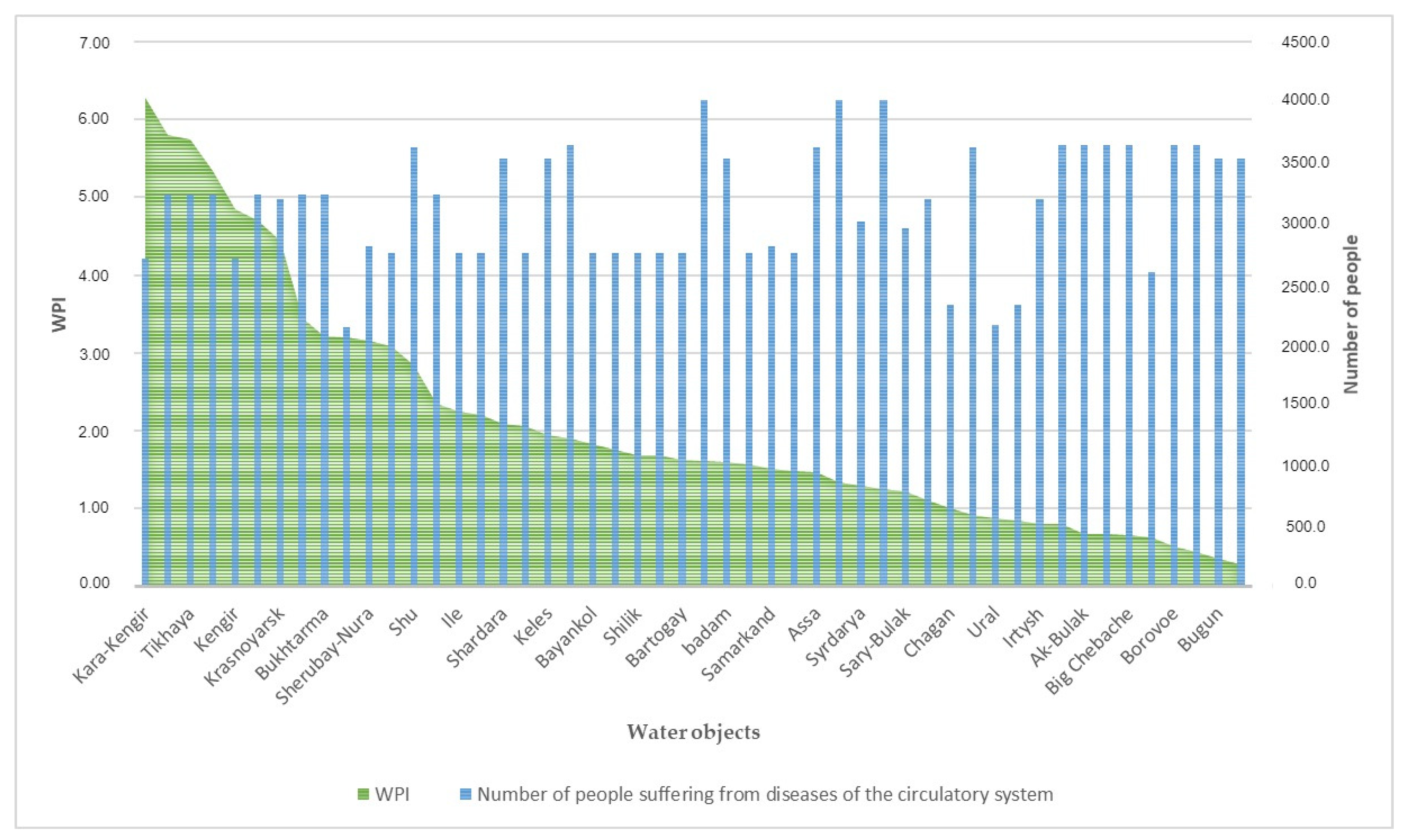Applsci 13 10918 g007