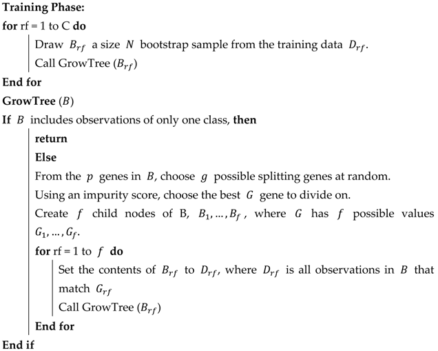 Applsci 13 10919 i001