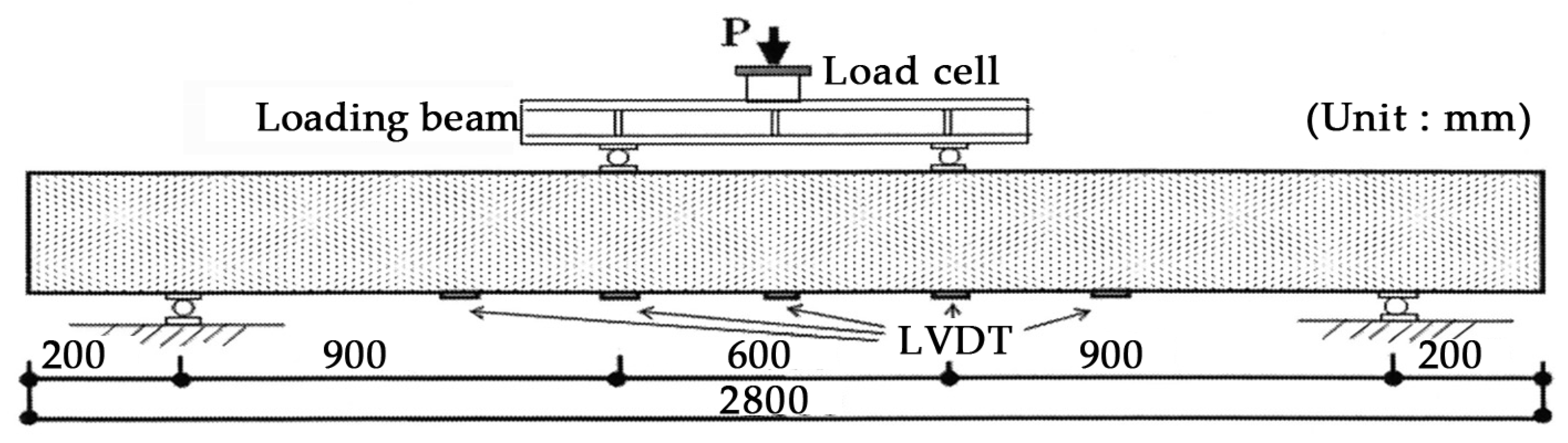Applsci 13 10927 g004