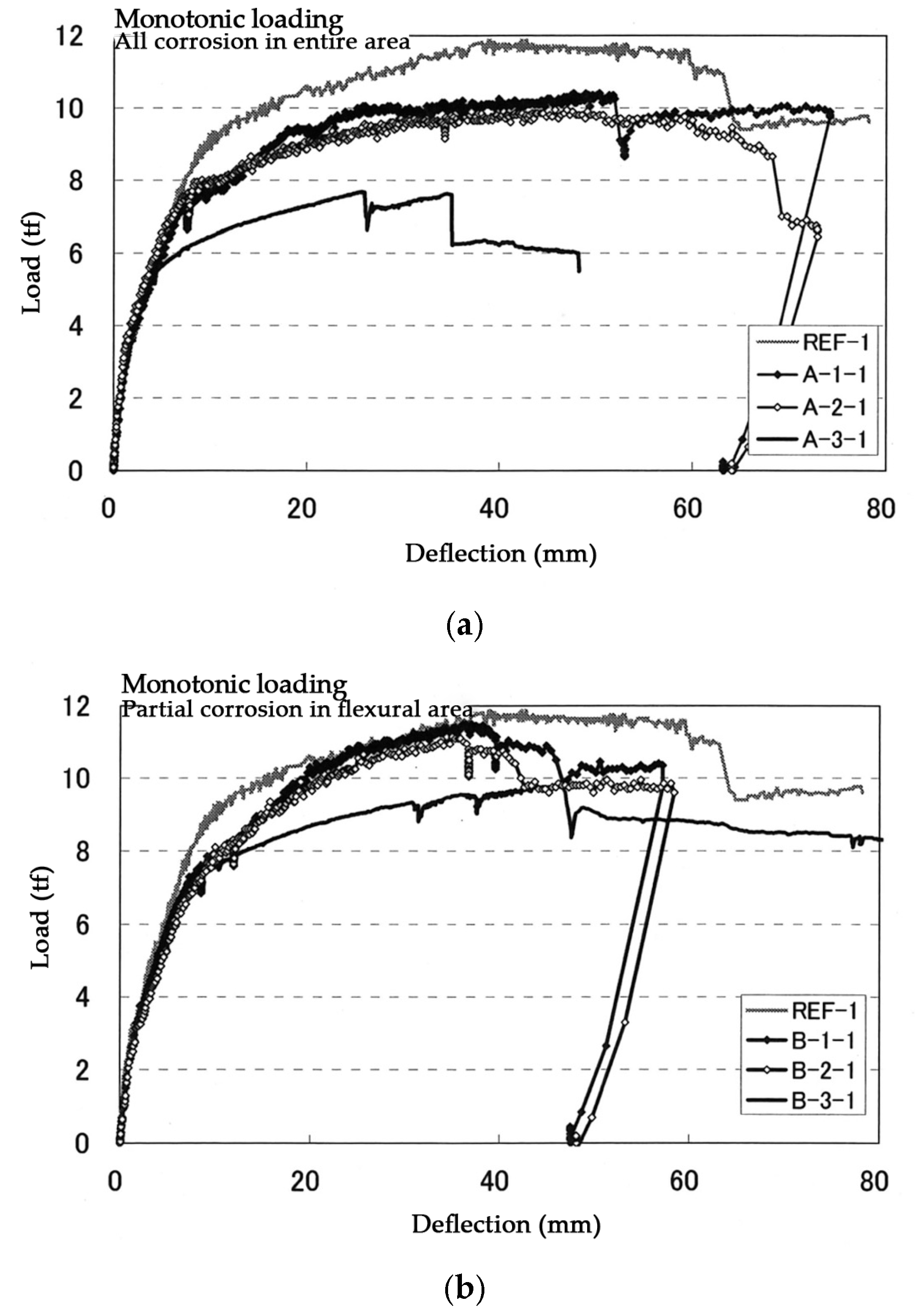 Applsci 13 10927 g006a