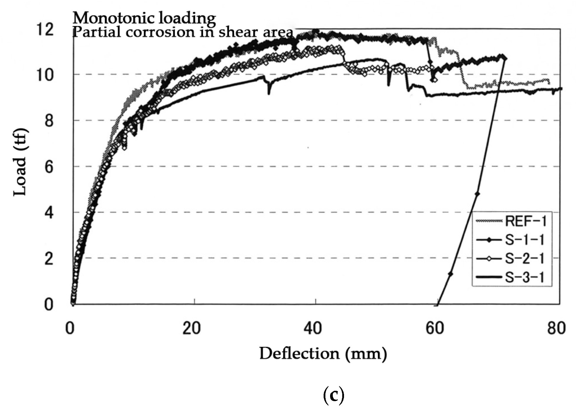Applsci 13 10927 g006b