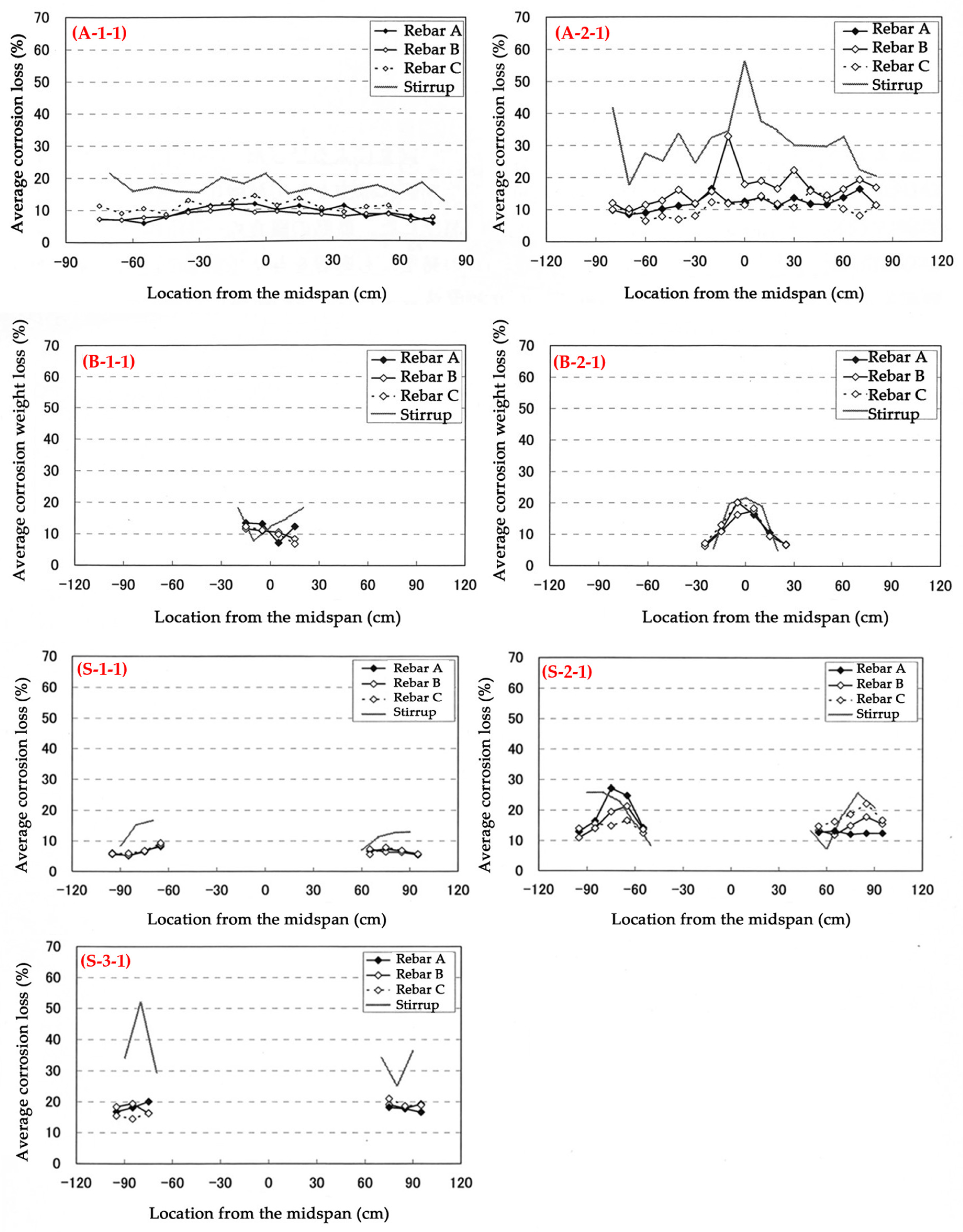 Applsci 13 10927 g008