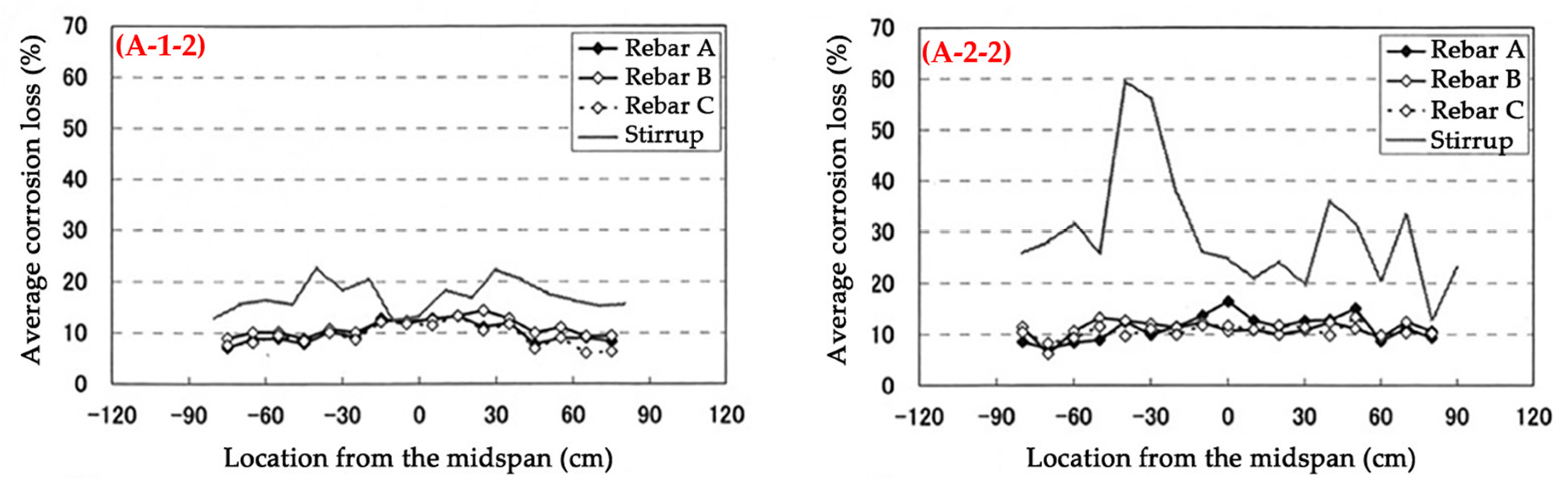Applsci 13 10927 g012a