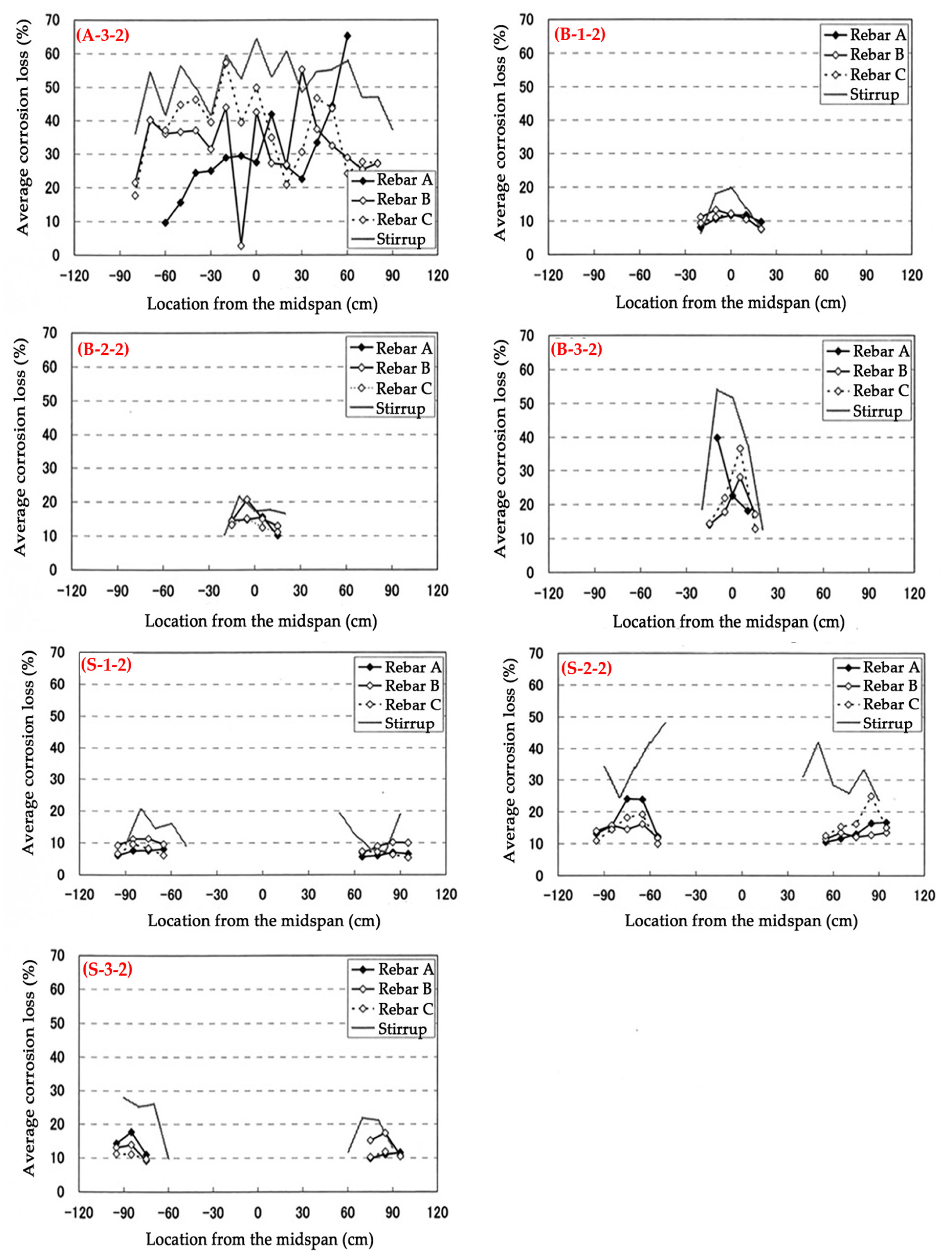 Applsci 13 10927 g012b