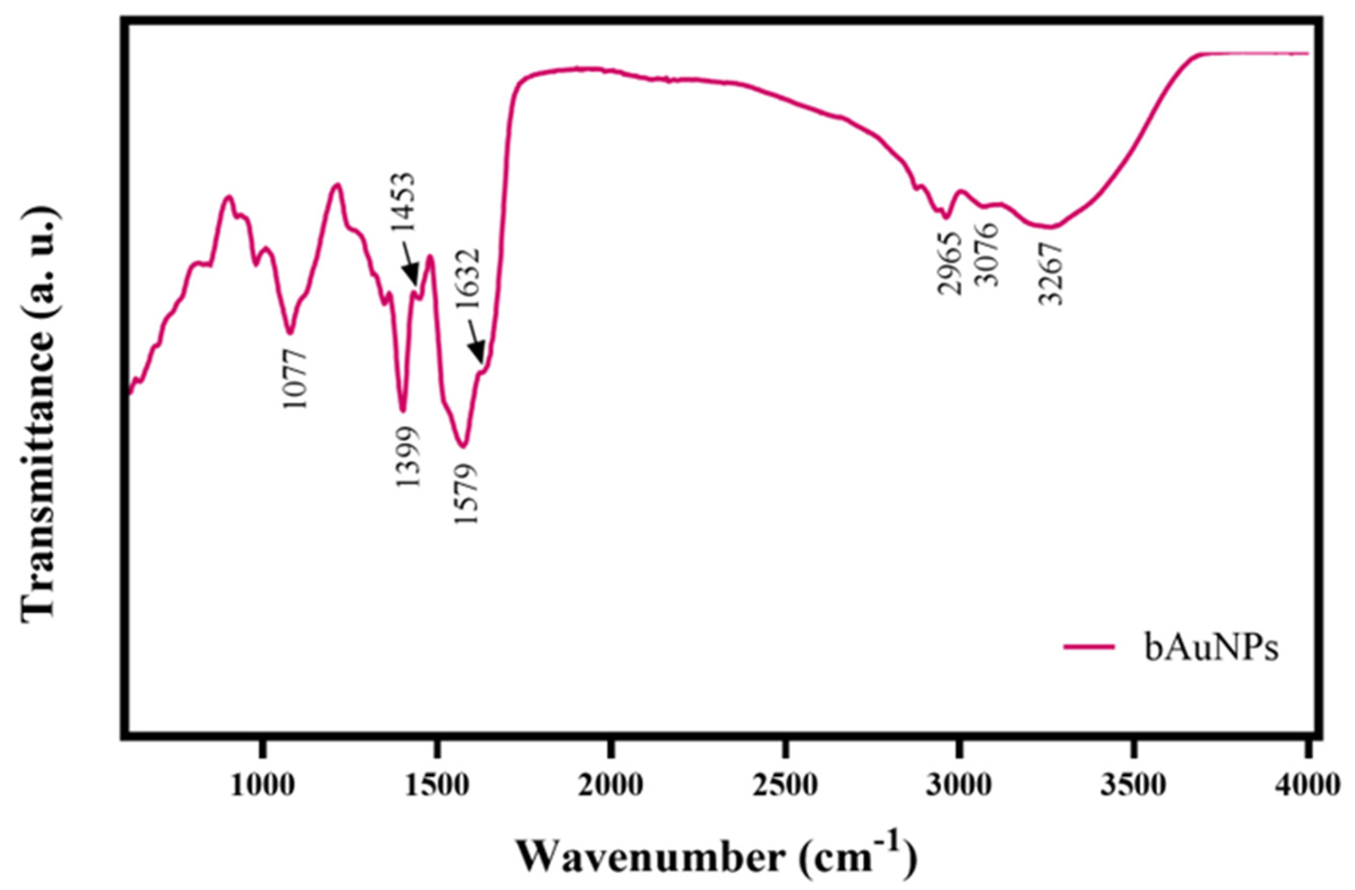 Applsci 13 10934 g003