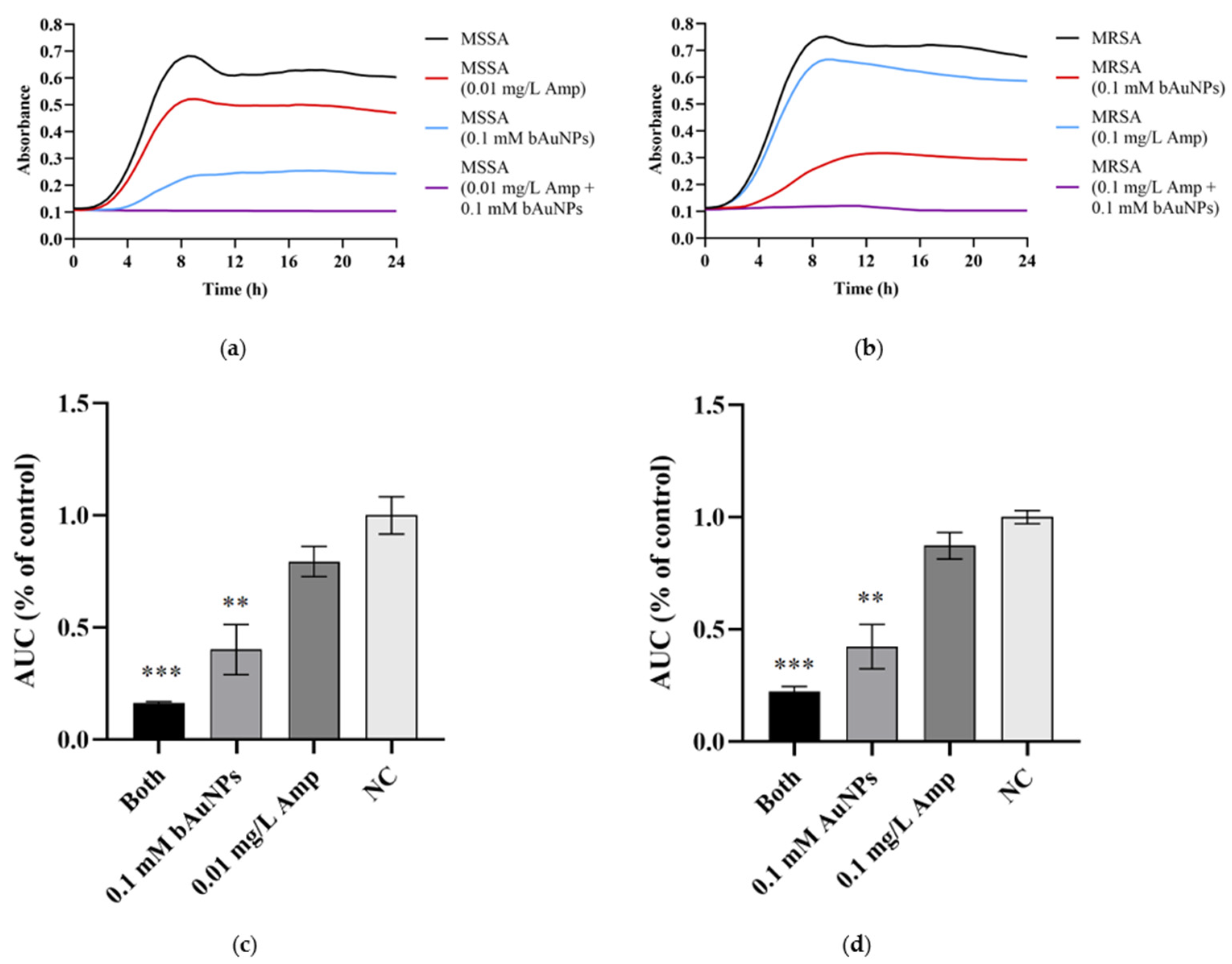 Applsci 13 10934 g005