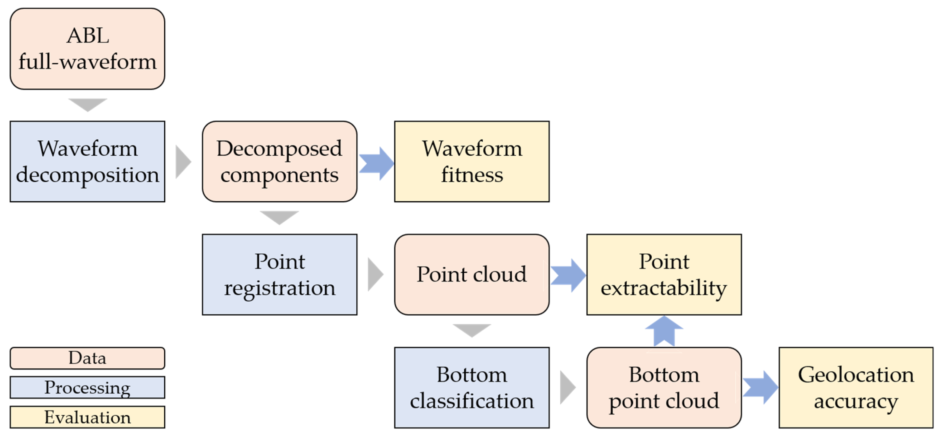 Applsci 13 10939 g007