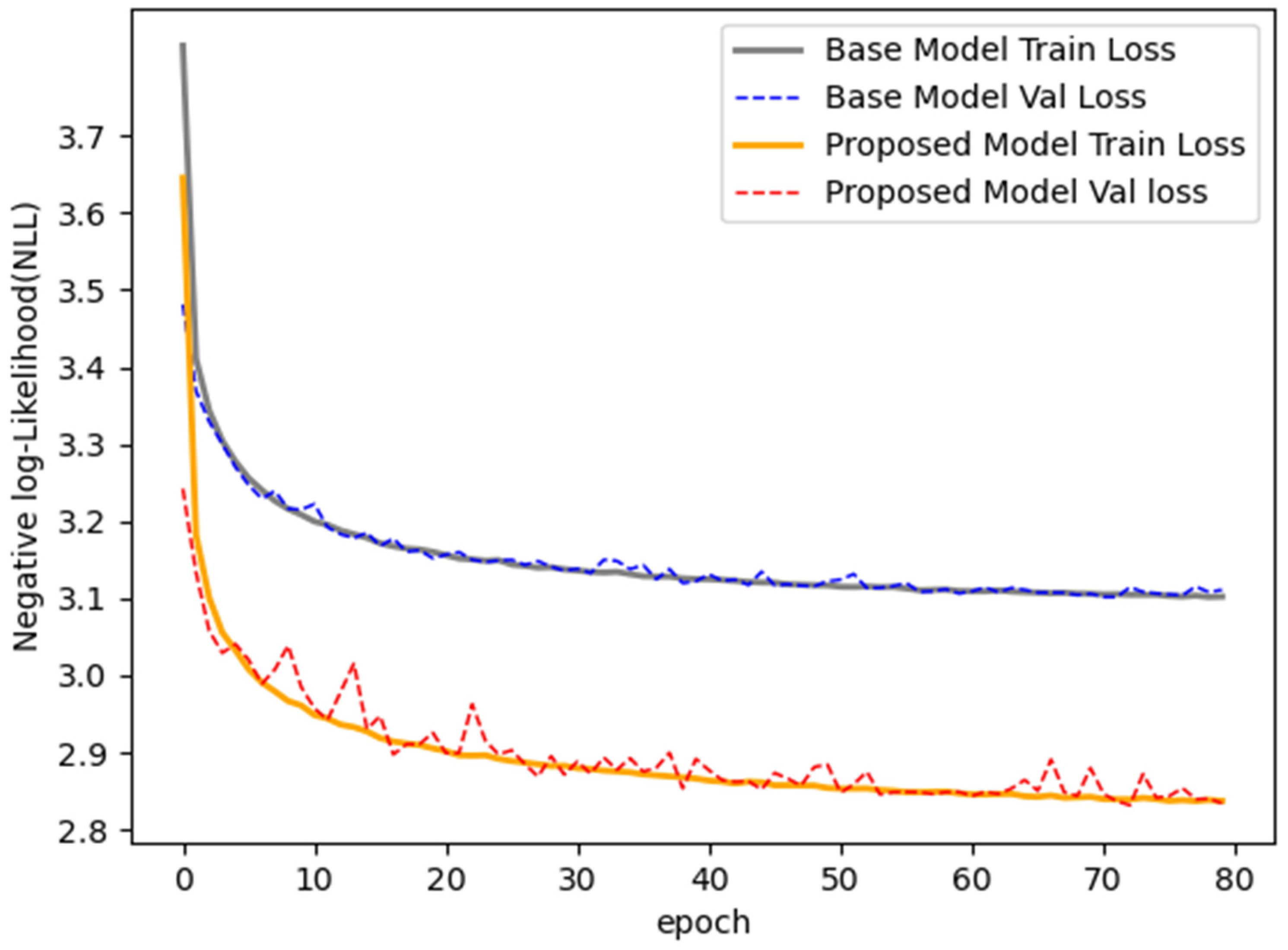 Applsci 13 10941 g005