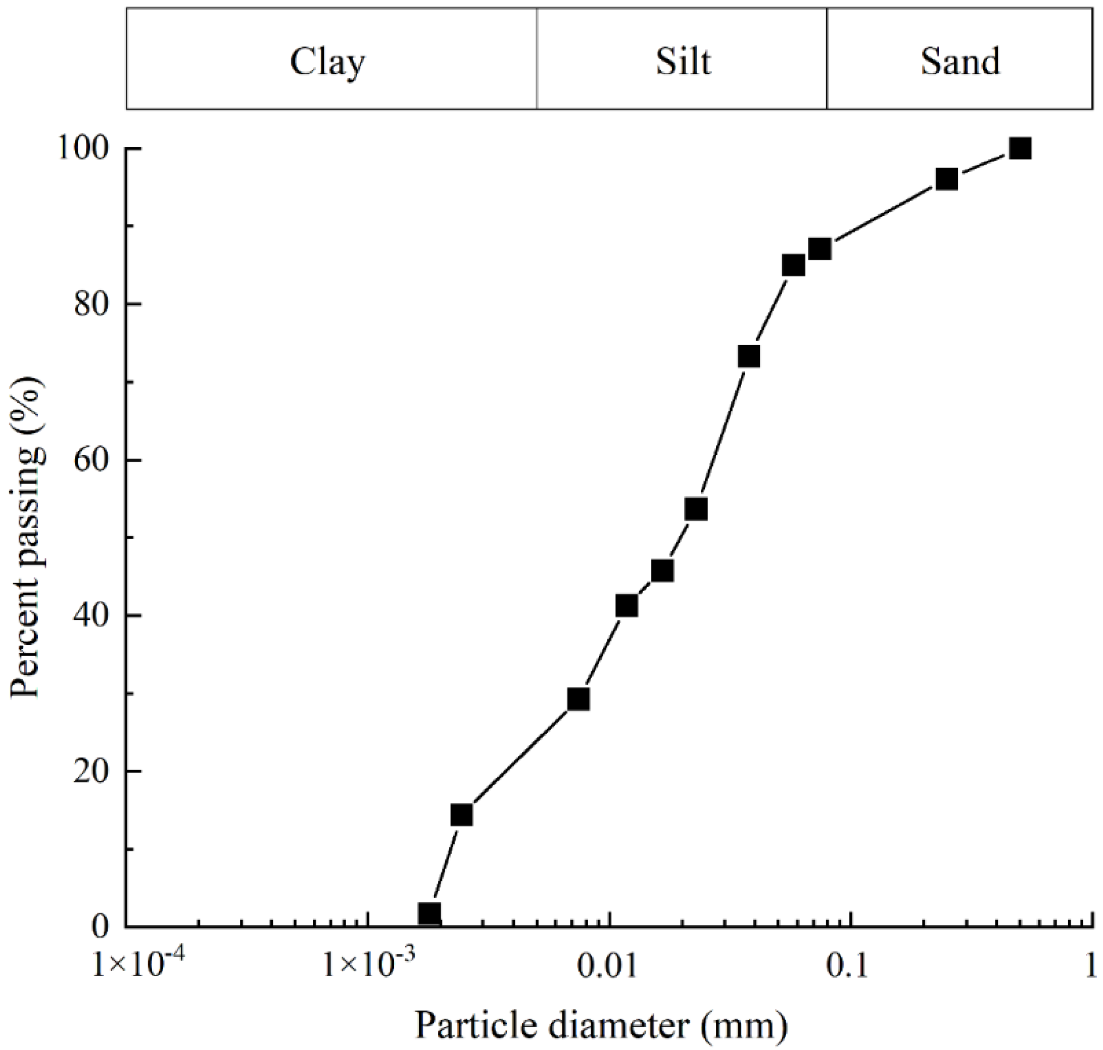 Applsci 13 10943 g004