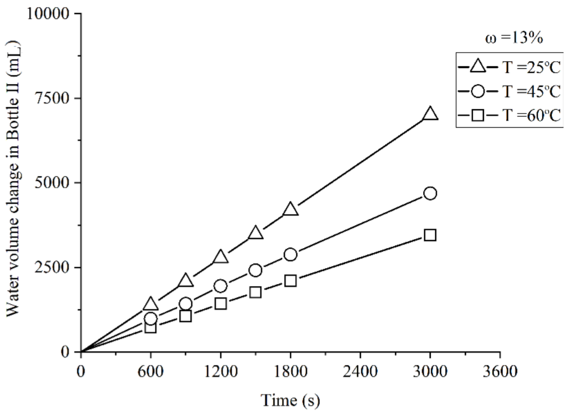 Applsci 13 10943 g006