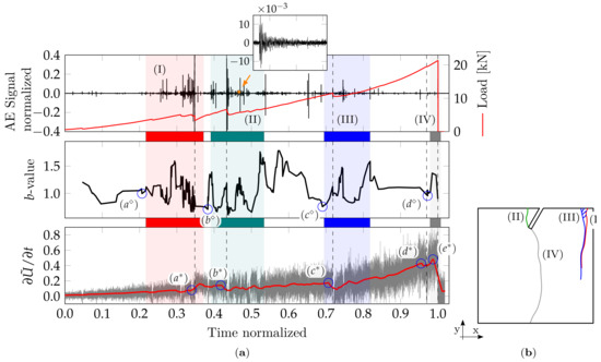 Applsci 13 10947 g008