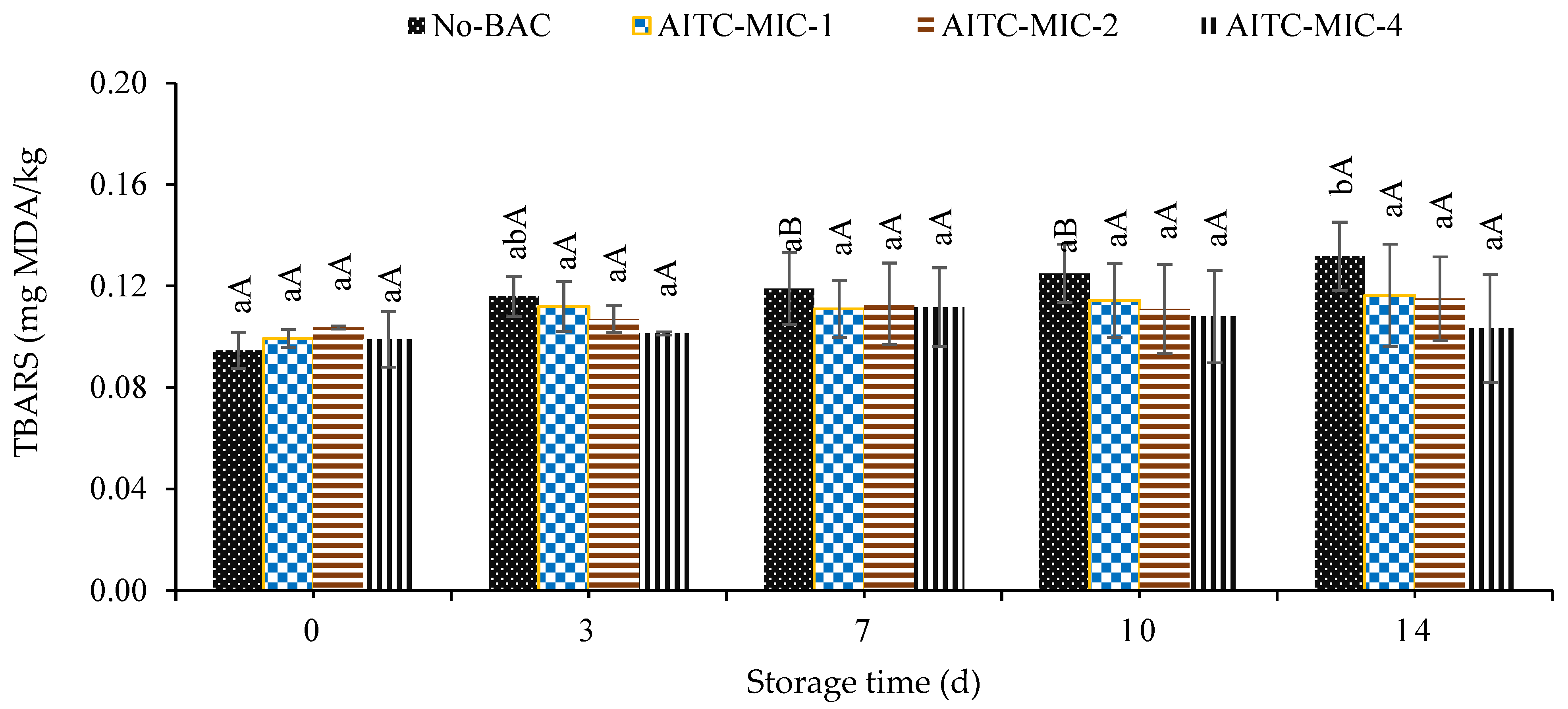 Applsci 13 10953 g002 Applsci 13 10953 g002