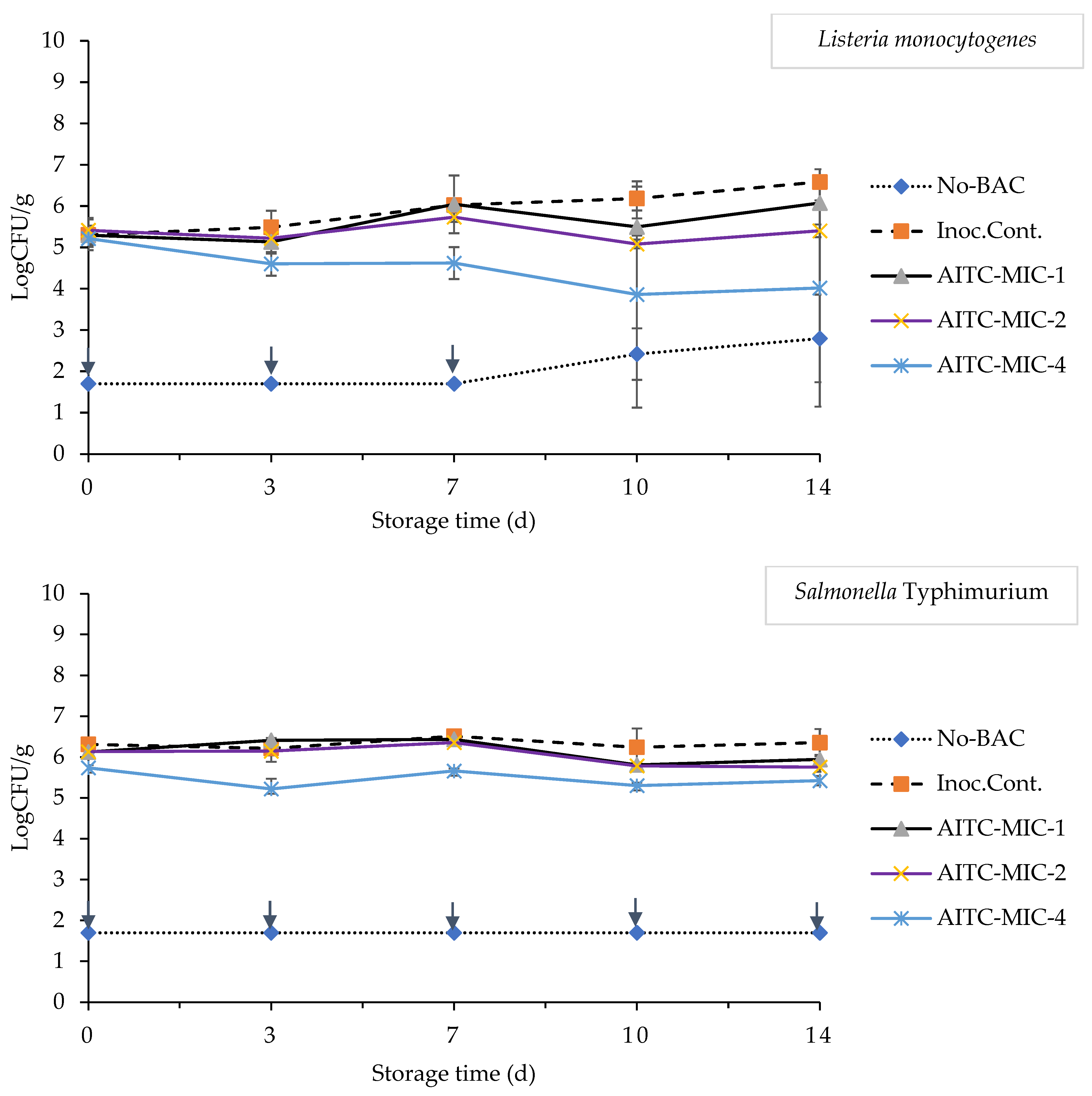 Applsci 13 10953 g003b Applsci 13 10953 g003b