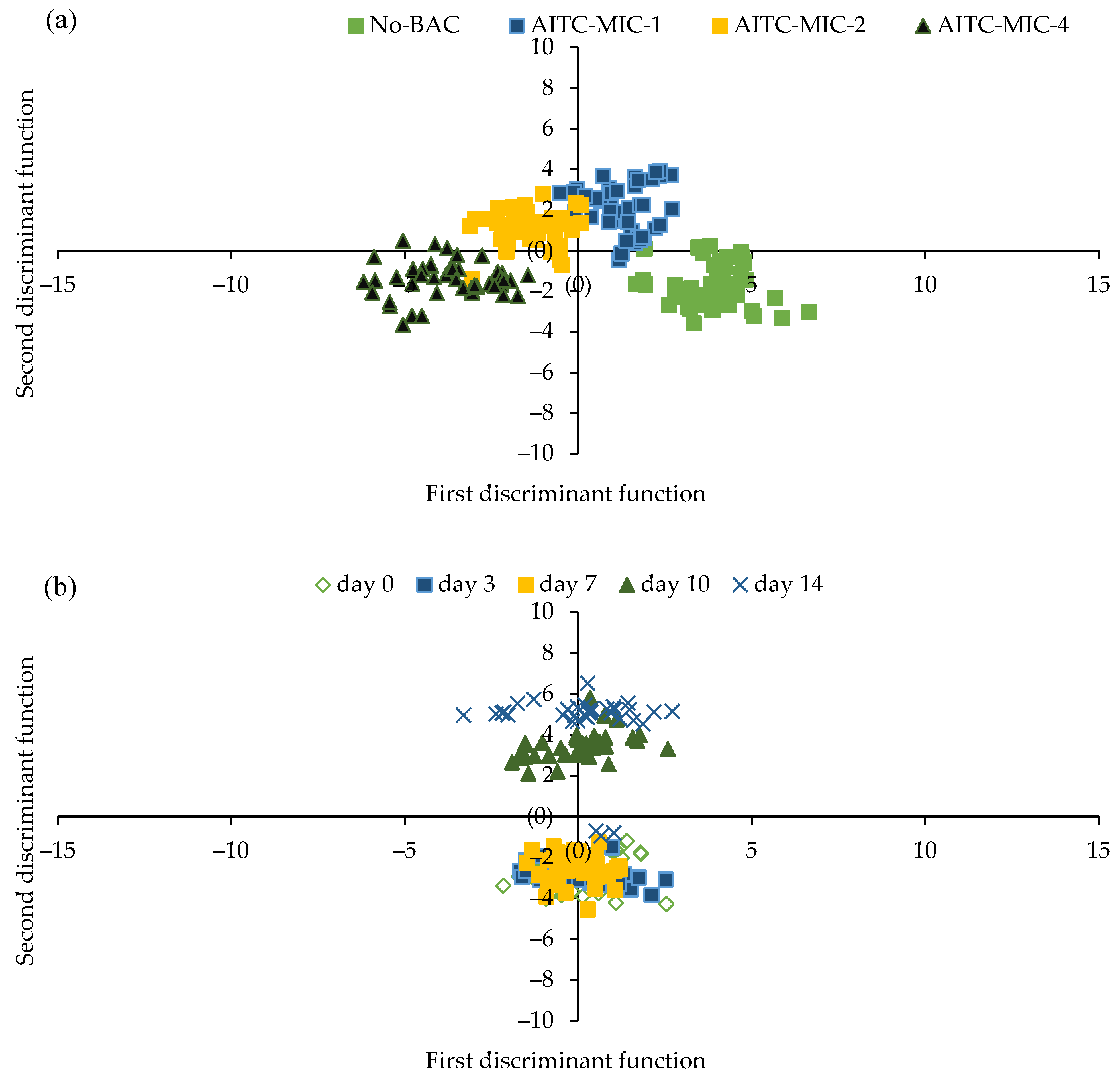 Applsci 13 10953 g004a Applsci 13 10953 g004a
