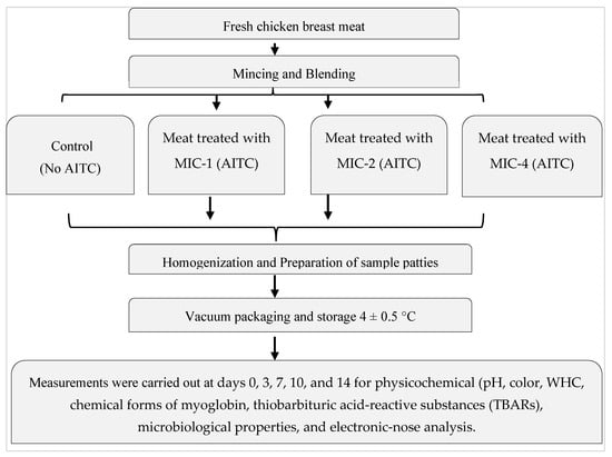 Applsci 13 10953 g0a1