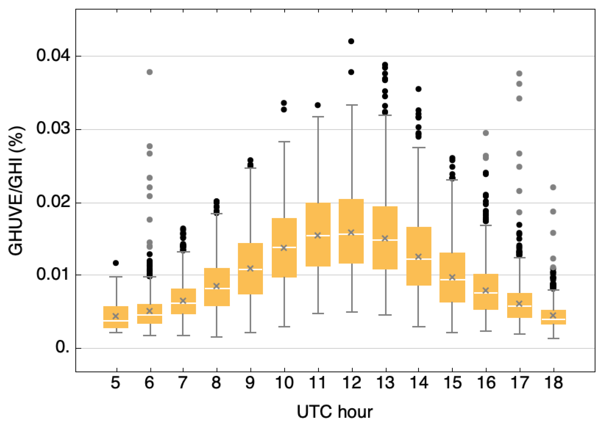 Applsci 13 10979 g003