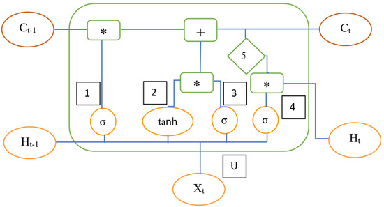 Applsci 13 10980 g013