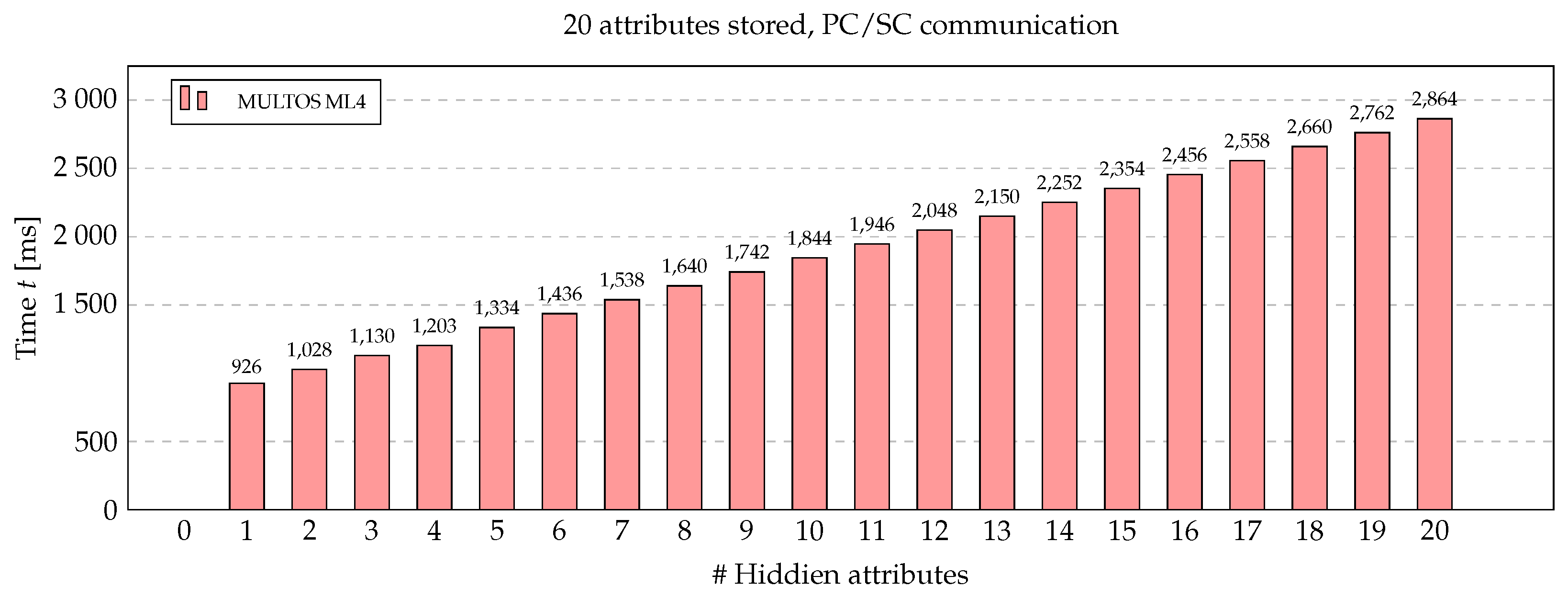 Applsci 13 10986 g012
