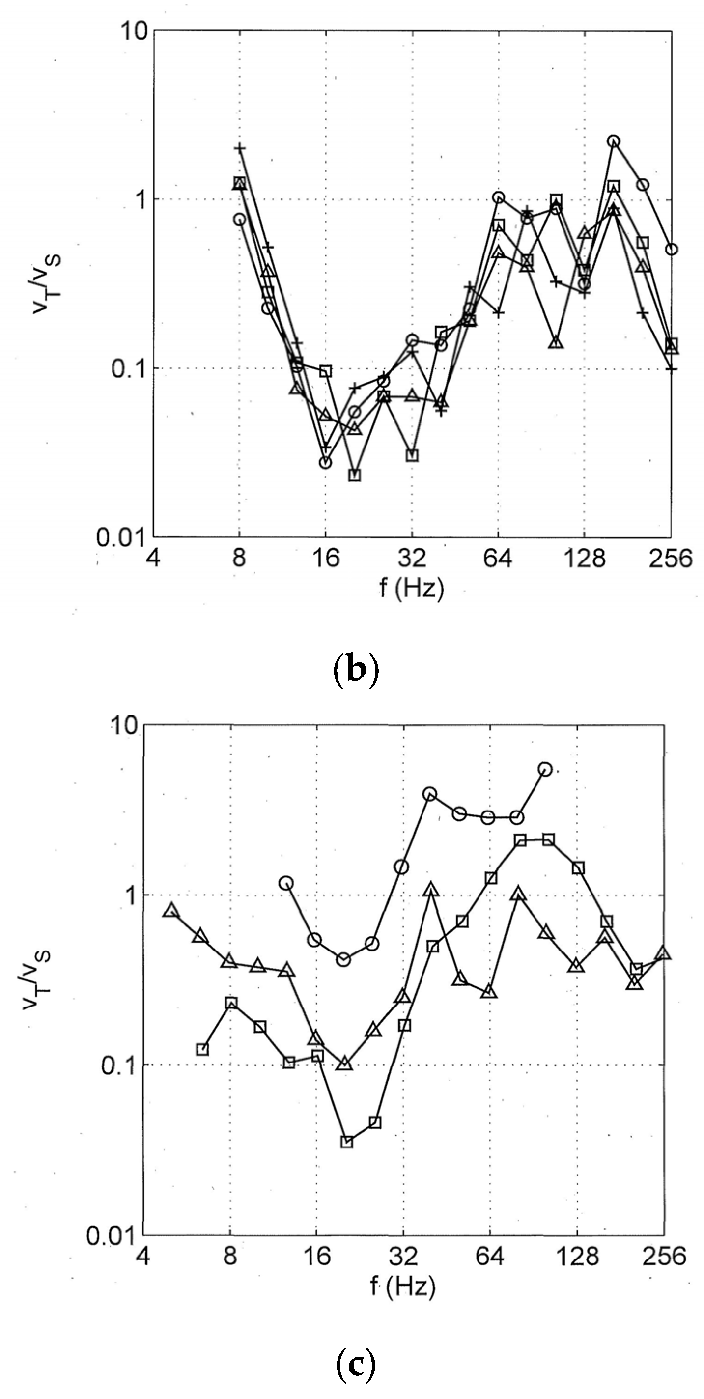 Applsci 13 10992 g014b