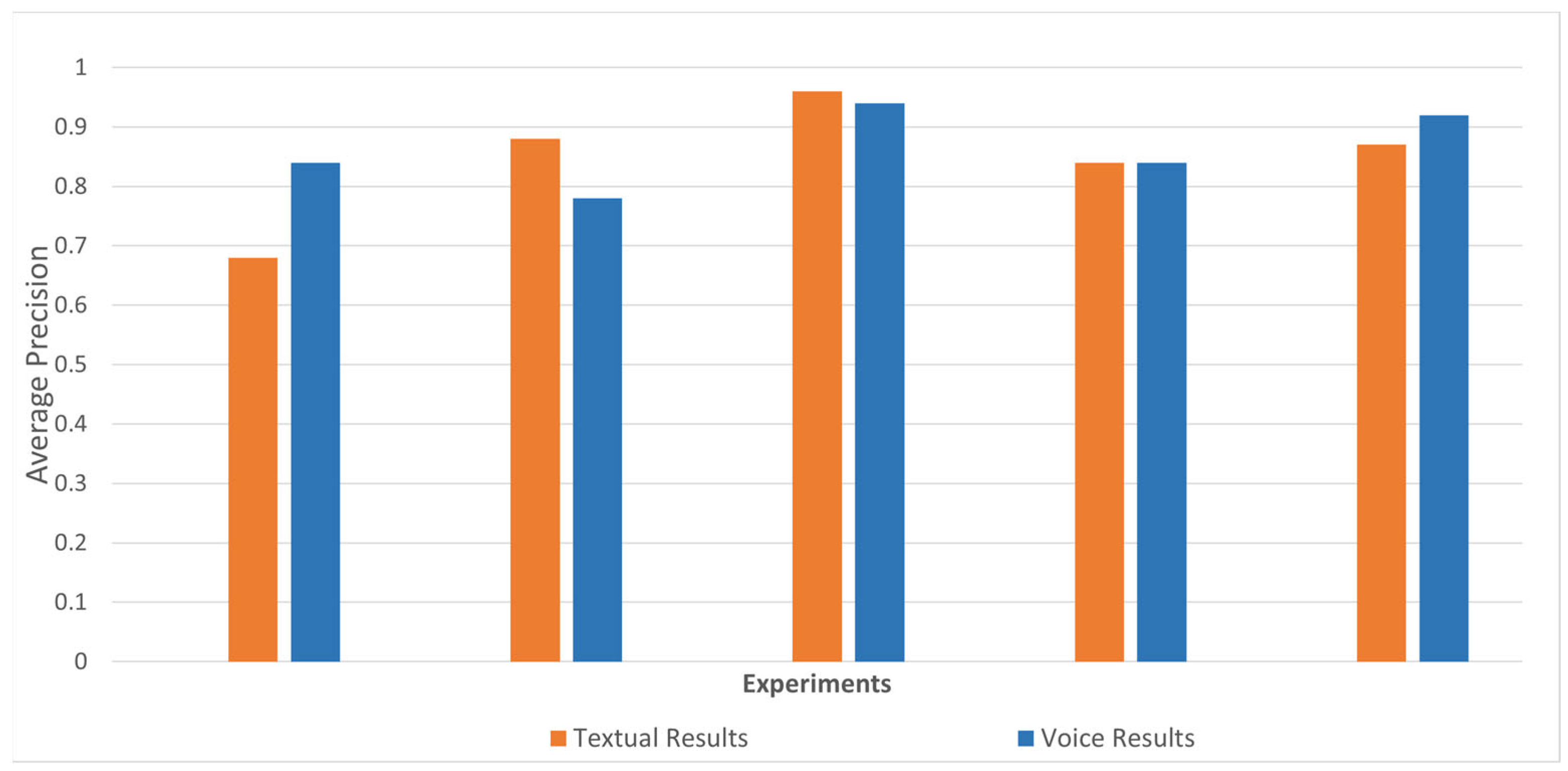 Applsci 13 11007 g003