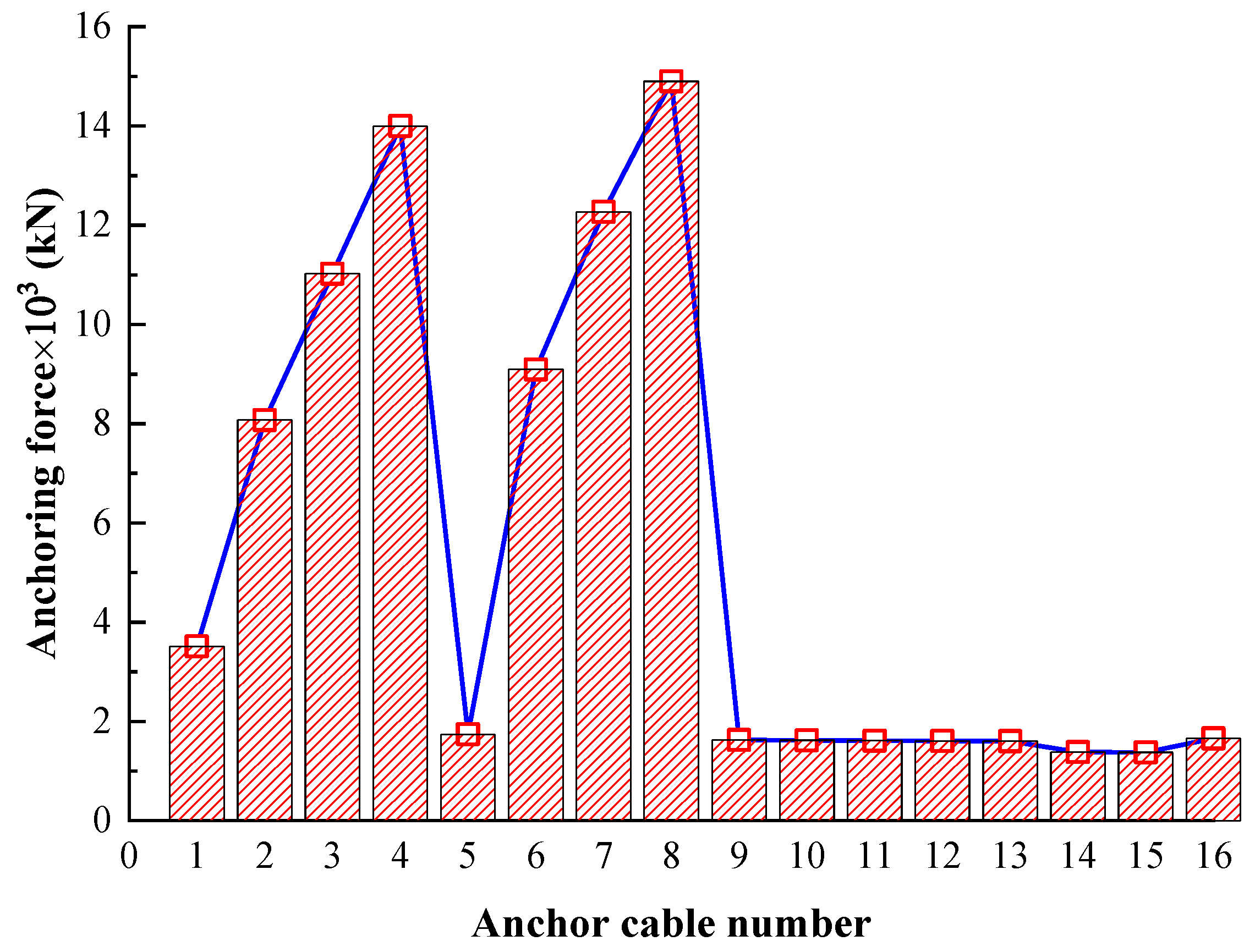 Applsci 13 11010 g012 Applsci 13 11010 g012