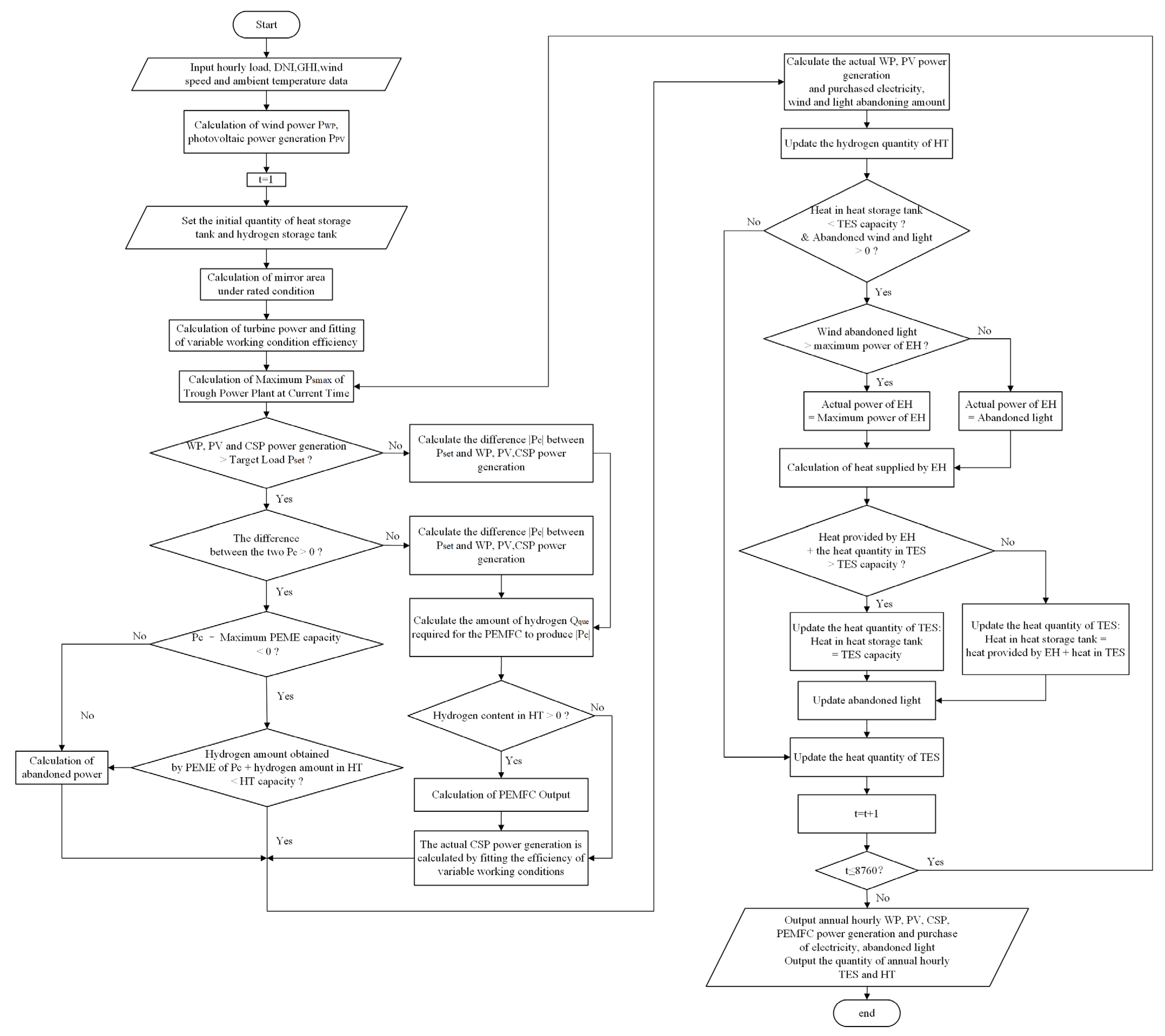 Applsci 13 11011 g002