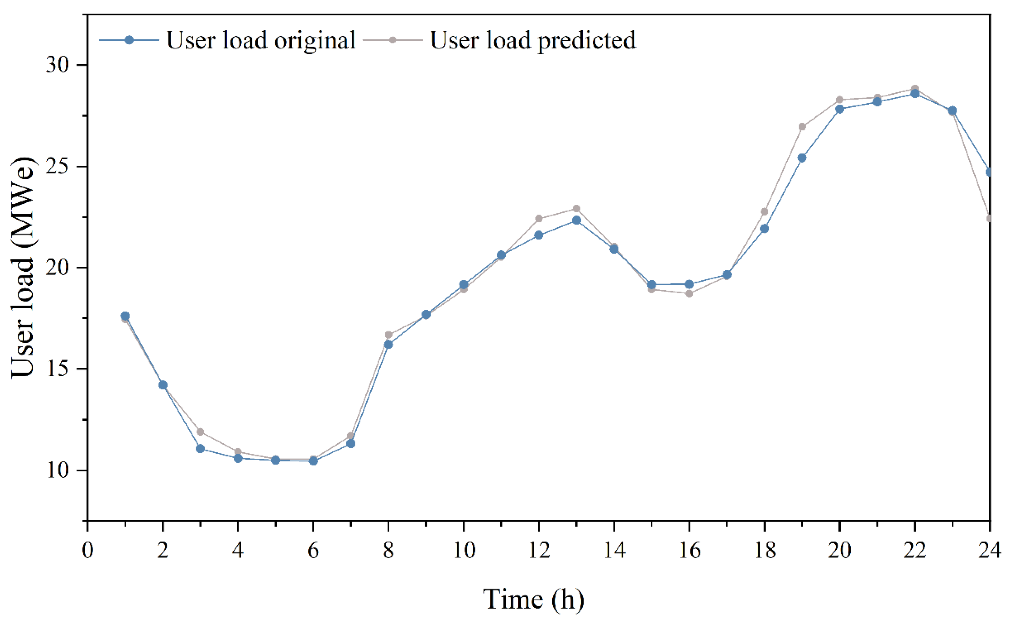 Applsci 13 11011 g007b