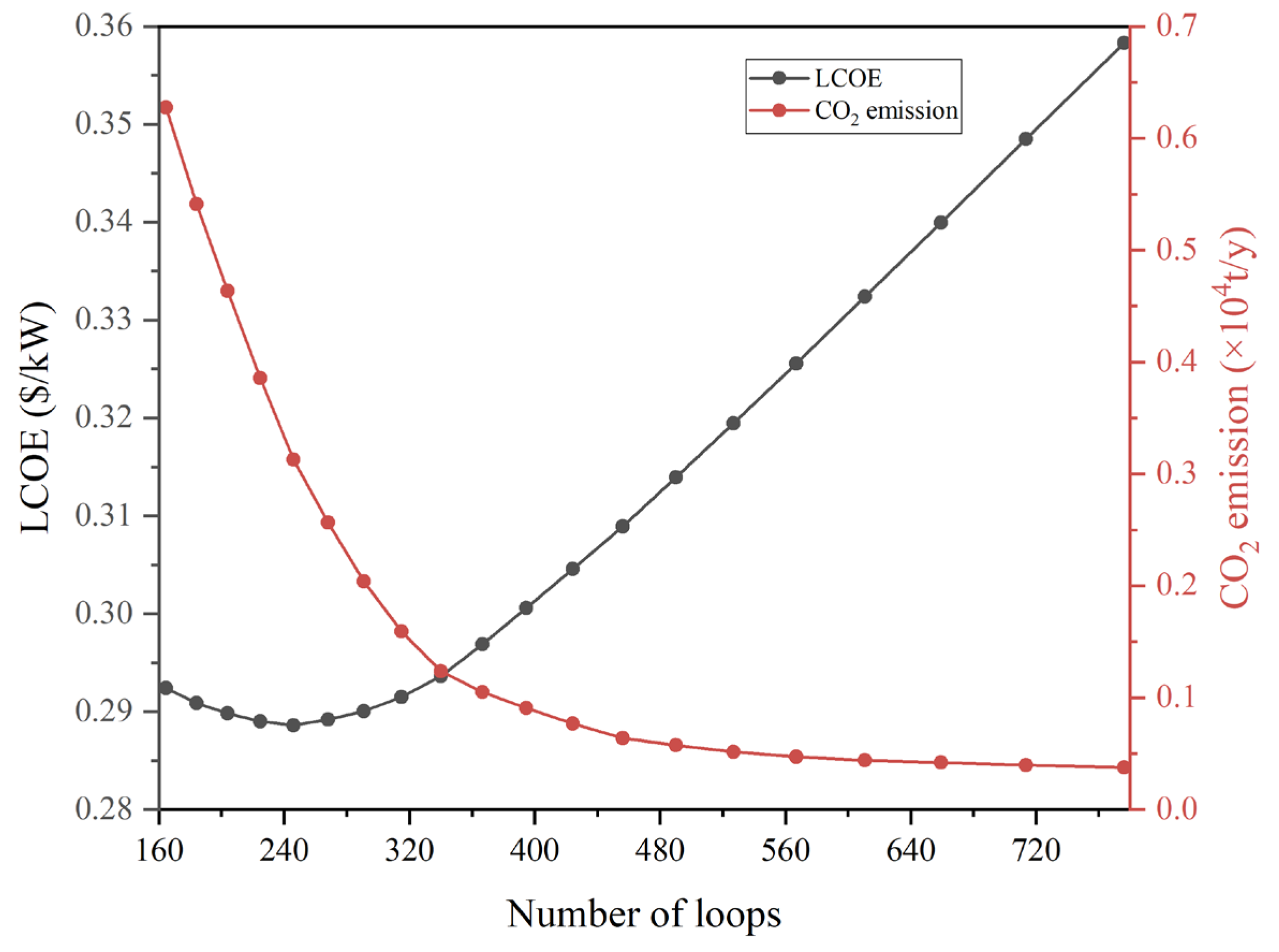 Applsci 13 11011 g010