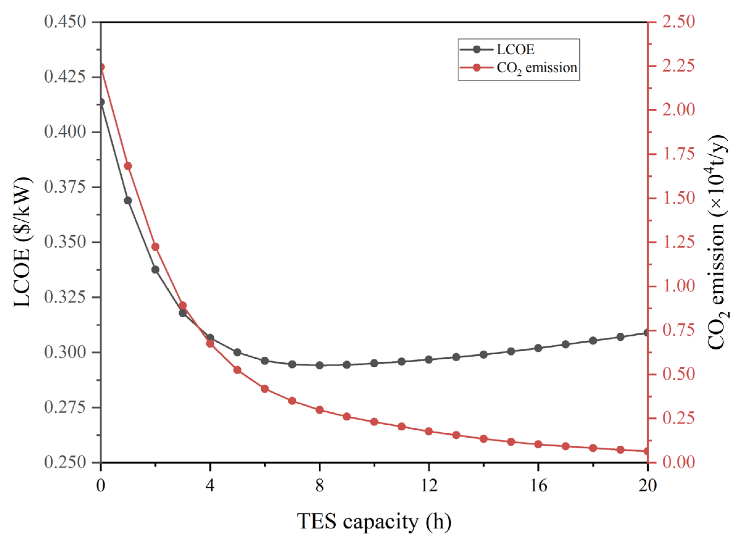 Applsci 13 11011 g012