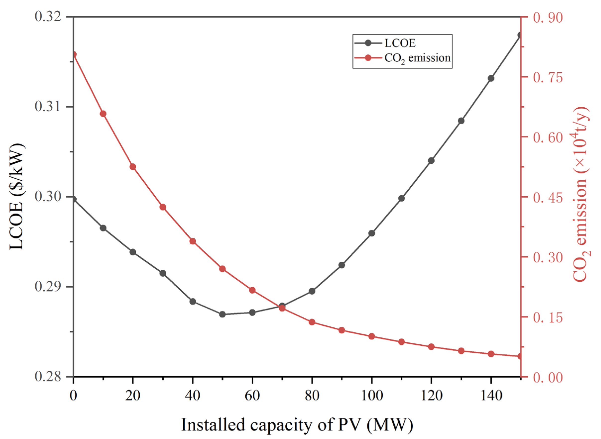 Applsci 13 11011 g013