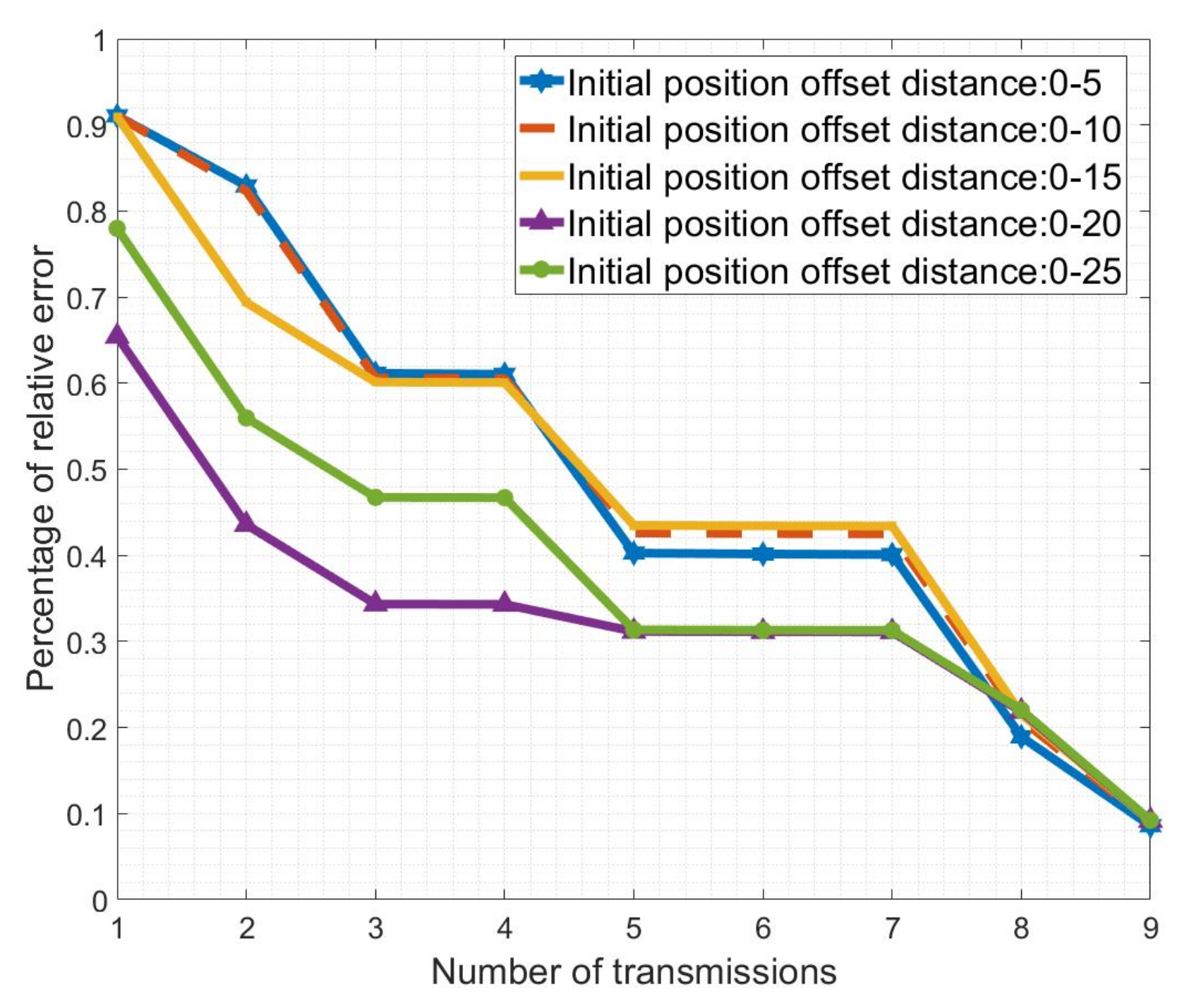 Applsci 13 11014 g005