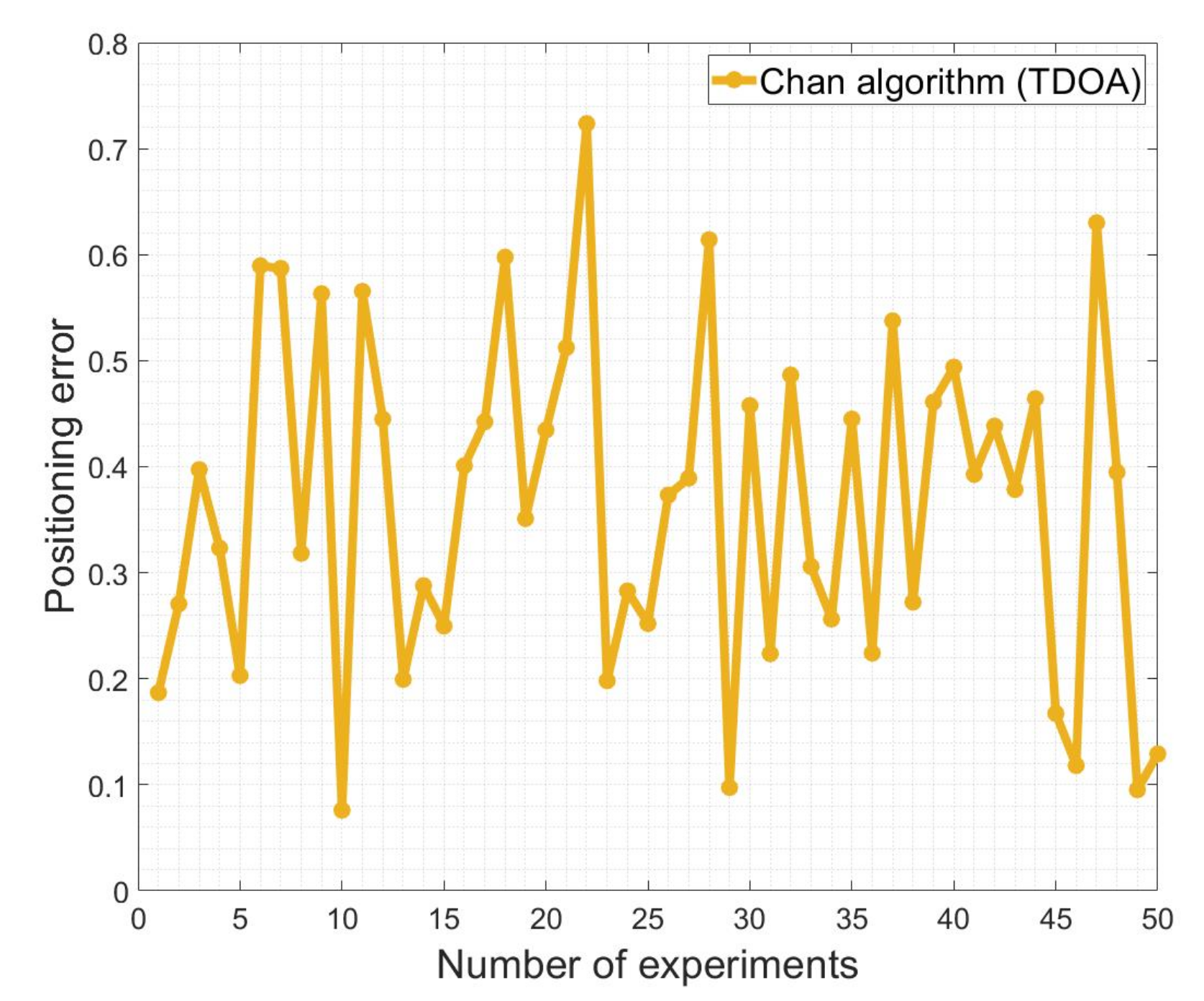 Applsci 13 11014 g007