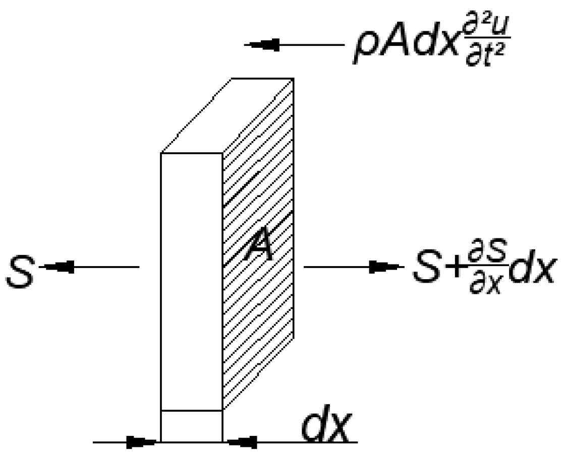 Applsci 13 11017 g002 Applsci 13 11017 g002