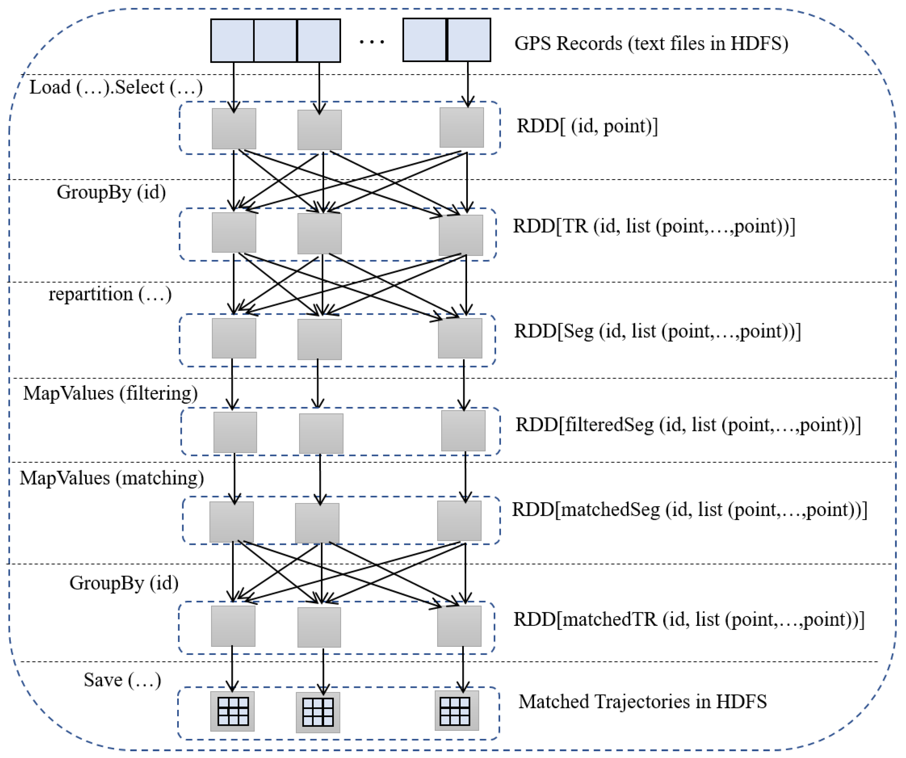 Applsci 13 11020 g003