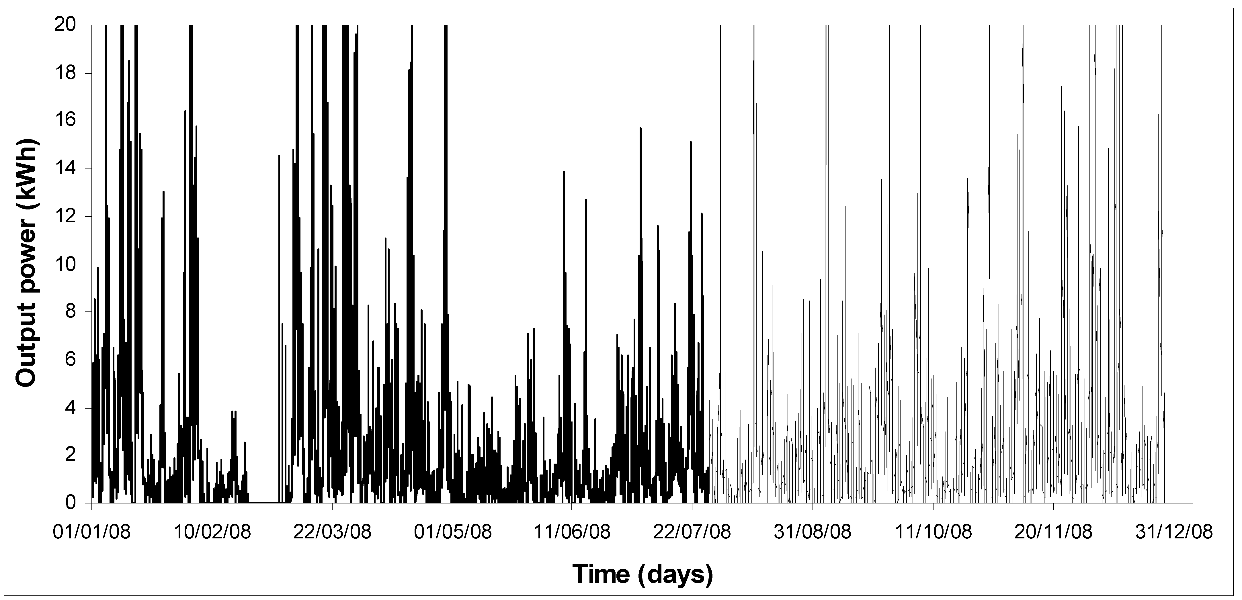 Applsci 13 11021 g008