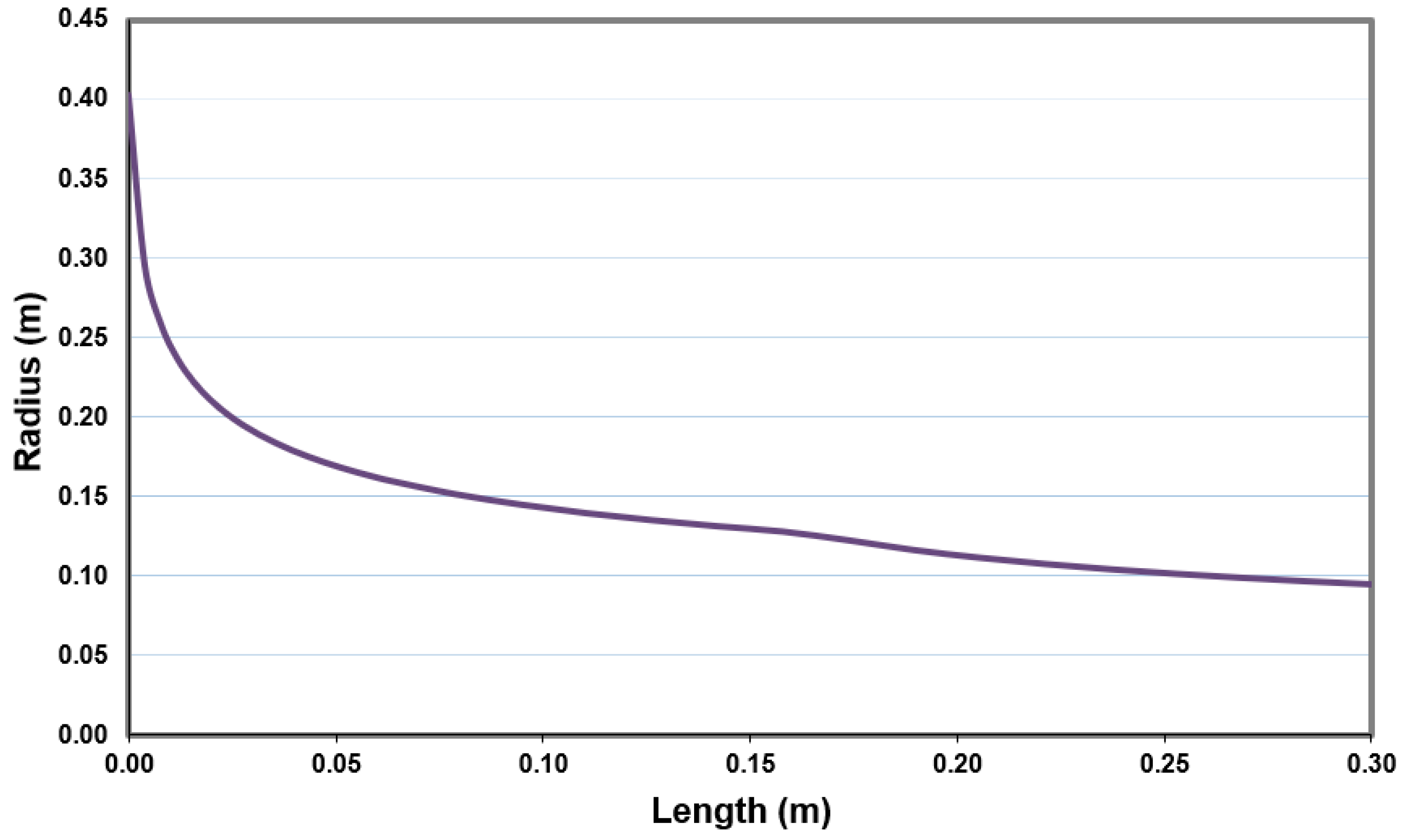 Applsci 13 11021 g015