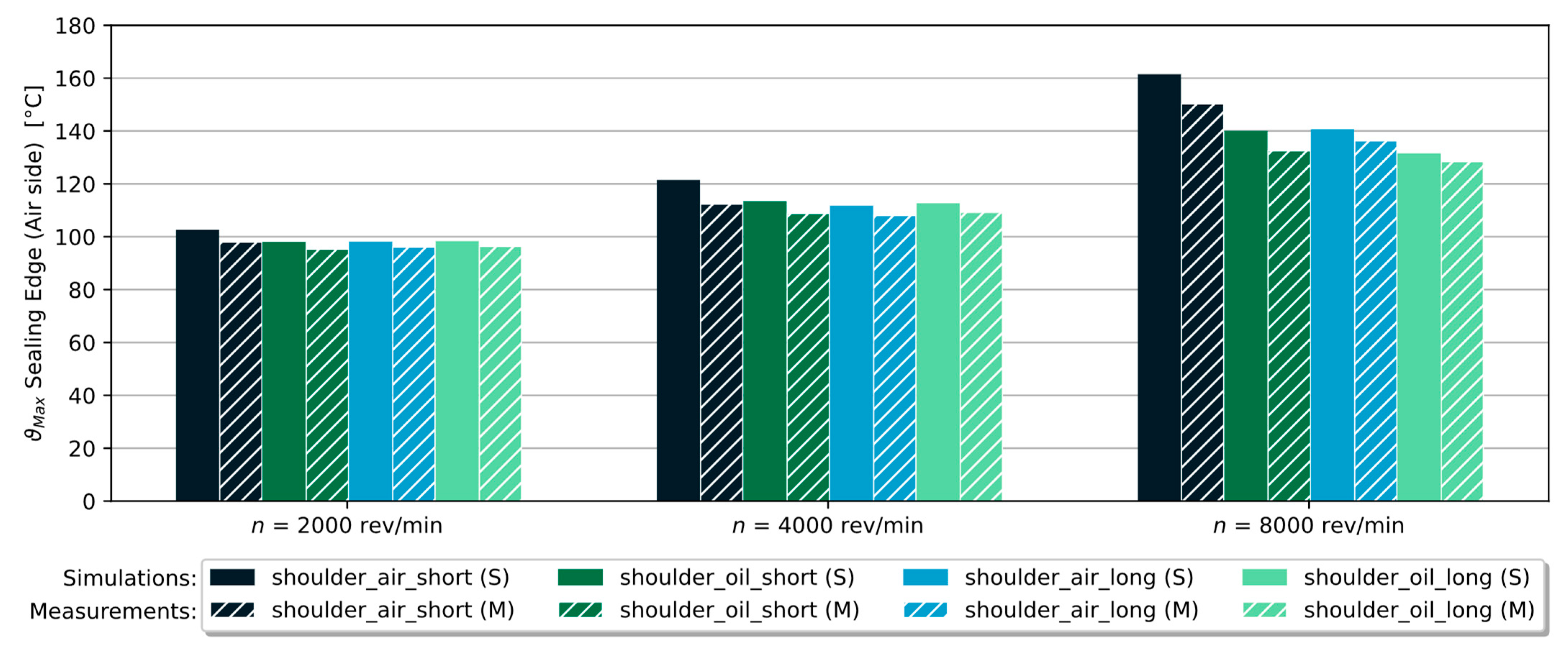Applsci 13 11026 g022