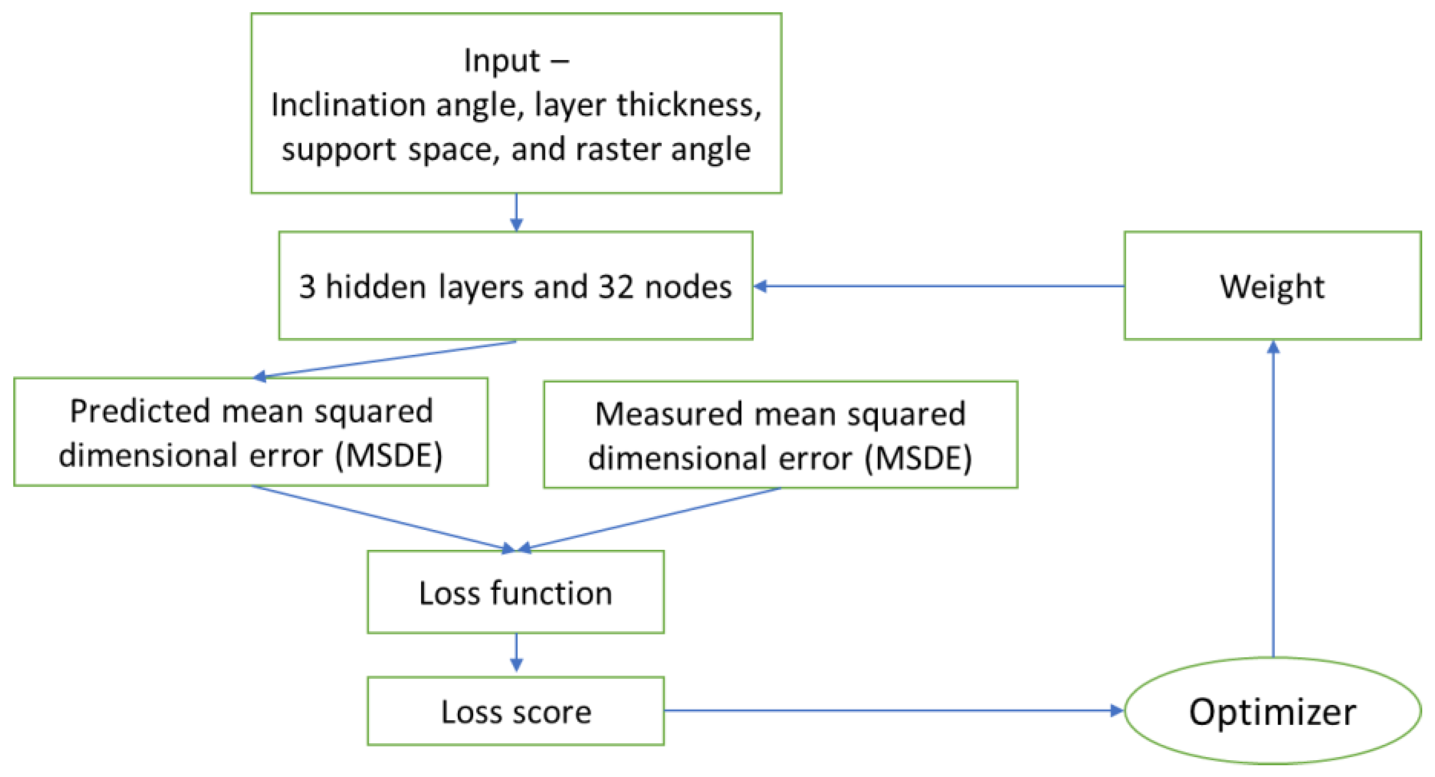 Applsci 13 11027 g003