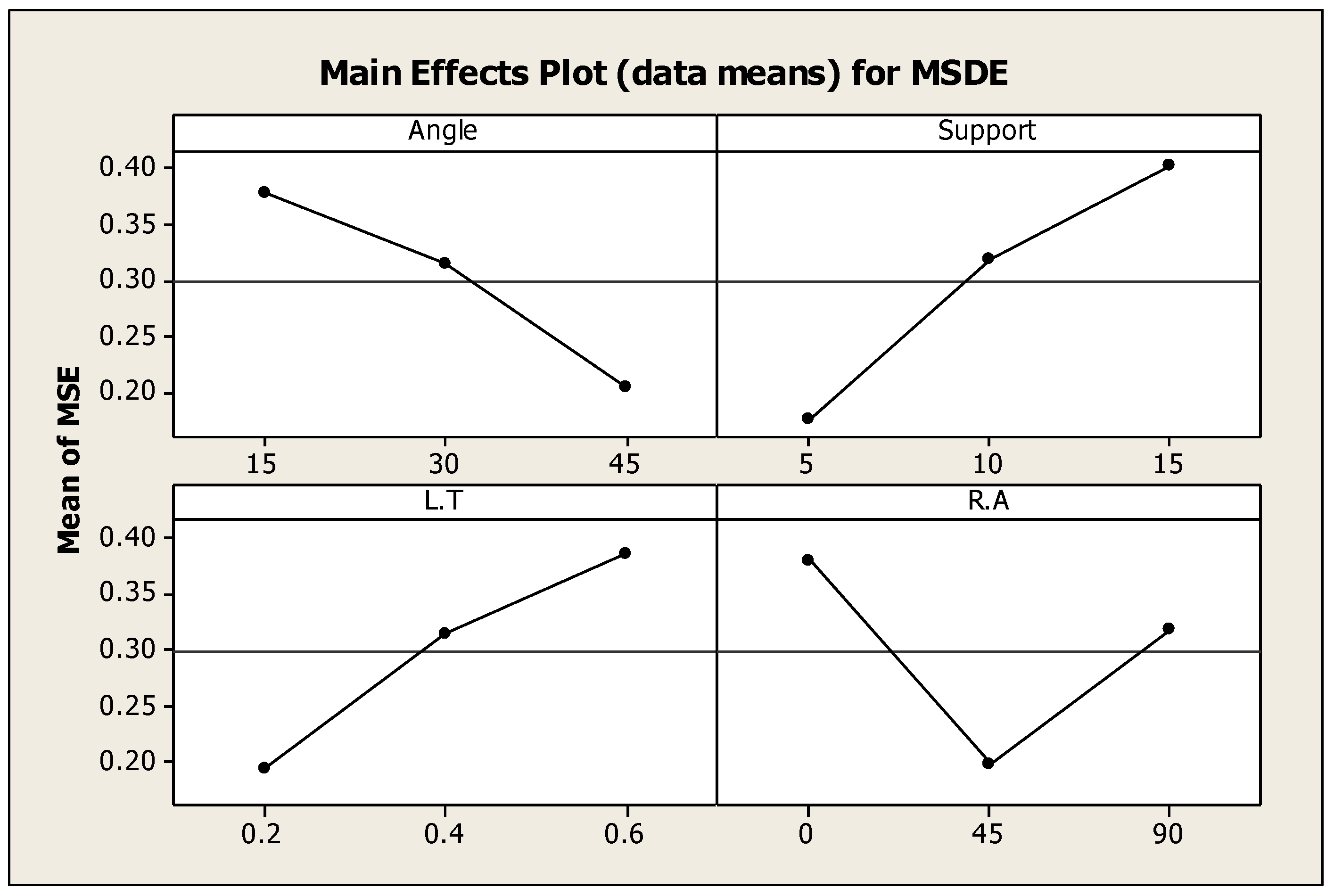 Applsci 13 11027 g006