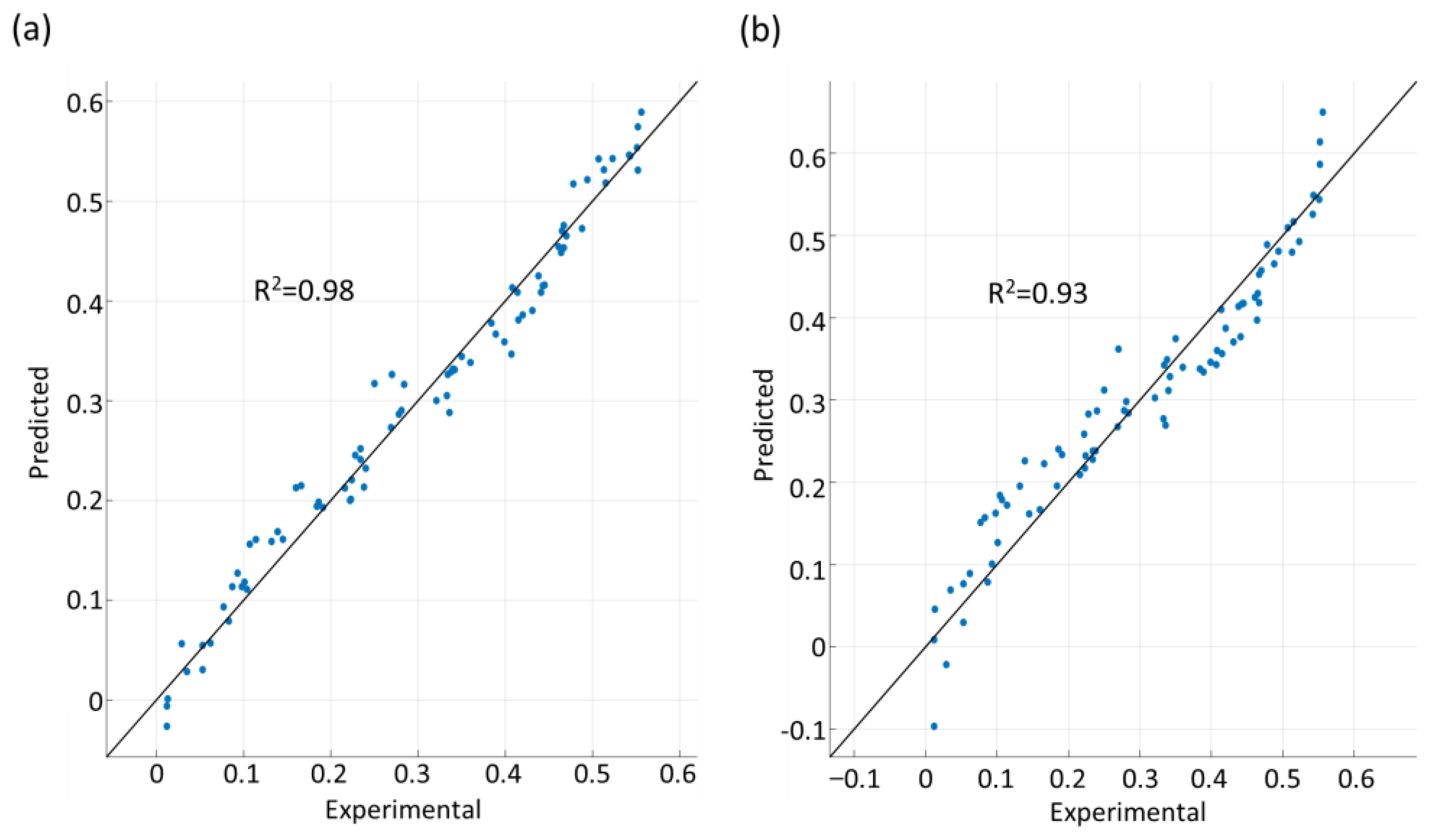 Applsci 13 11027 g010