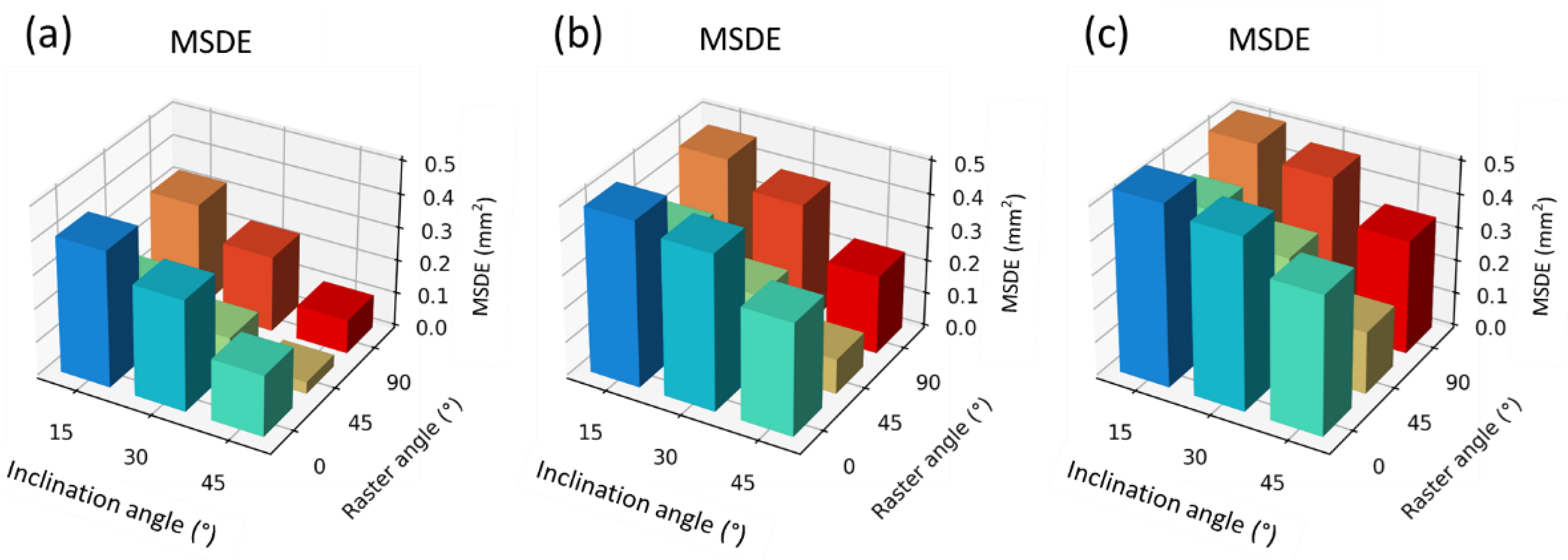 Applsci 13 11027 g014